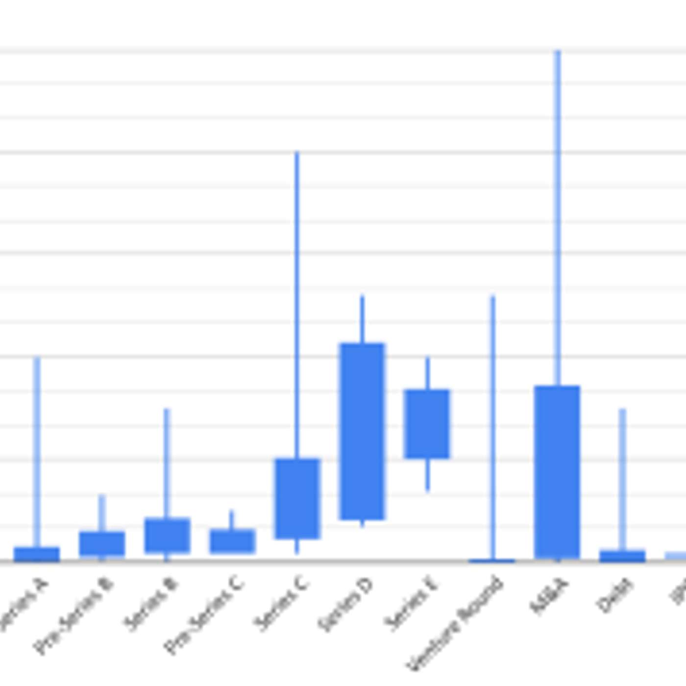 What Determines How Much Funding African Startups Raise?