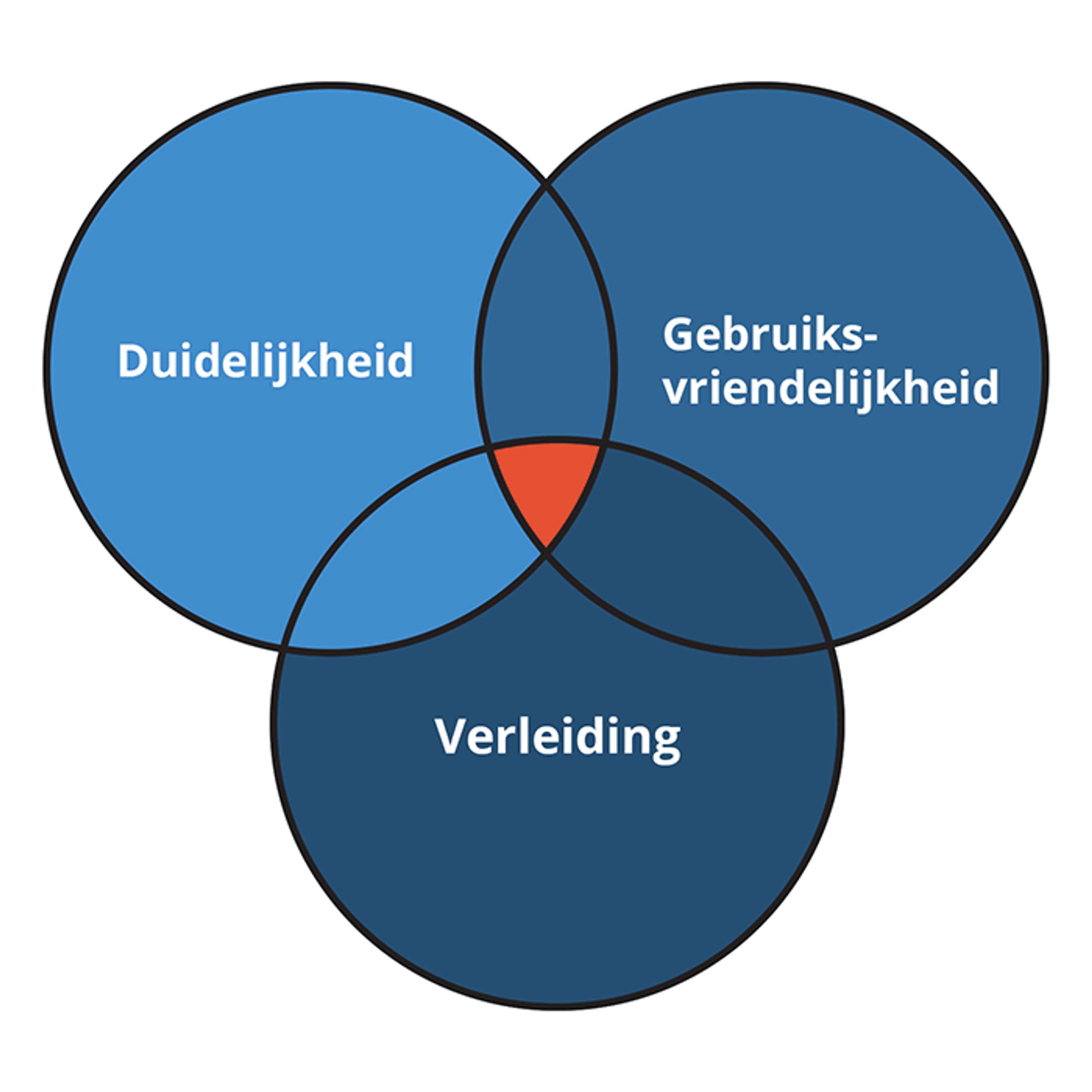 CRO.CAFE Nederlands