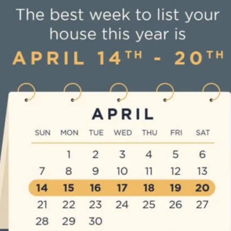 The Best Month to Sell?