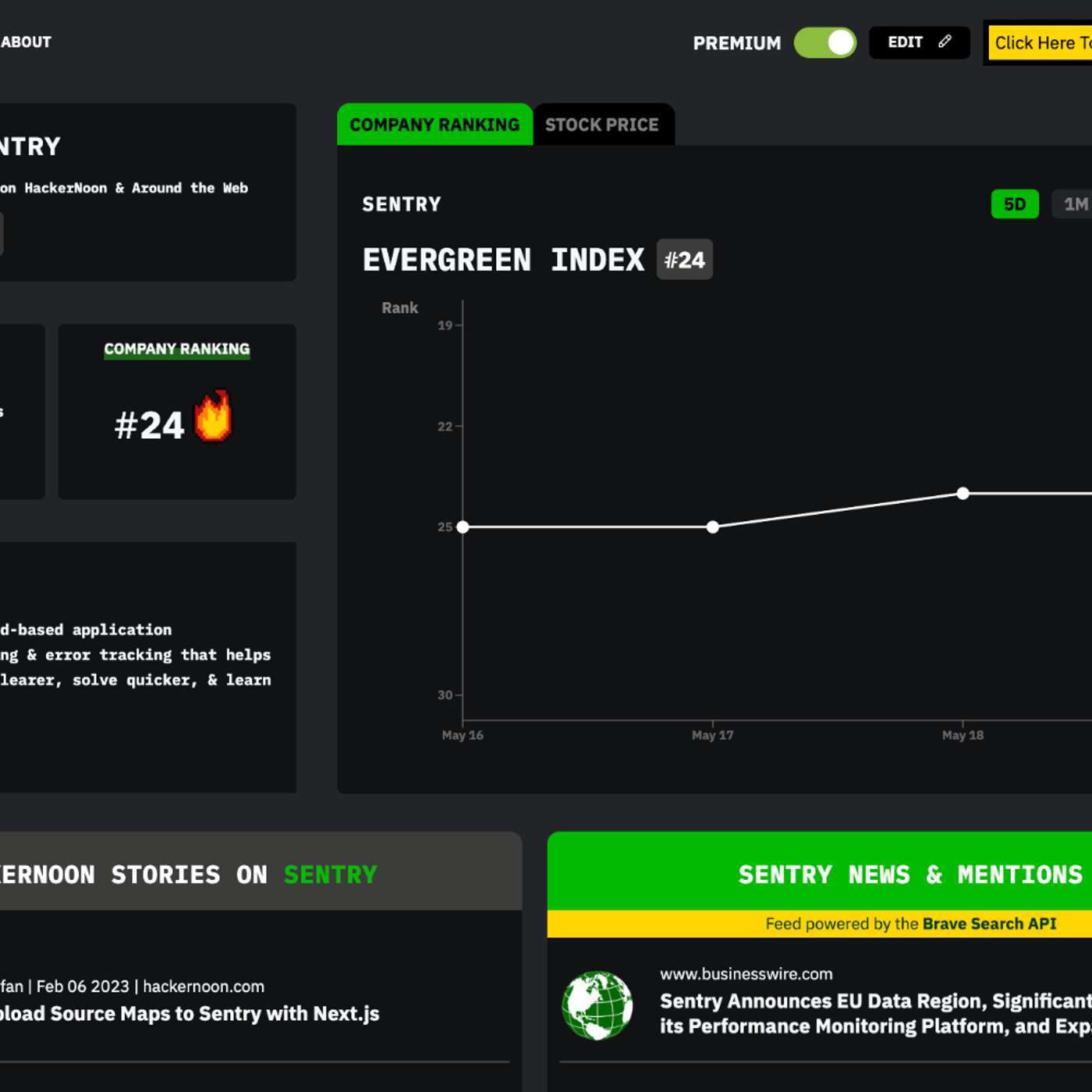 Tech Companies Tech Brief By HackerNoon