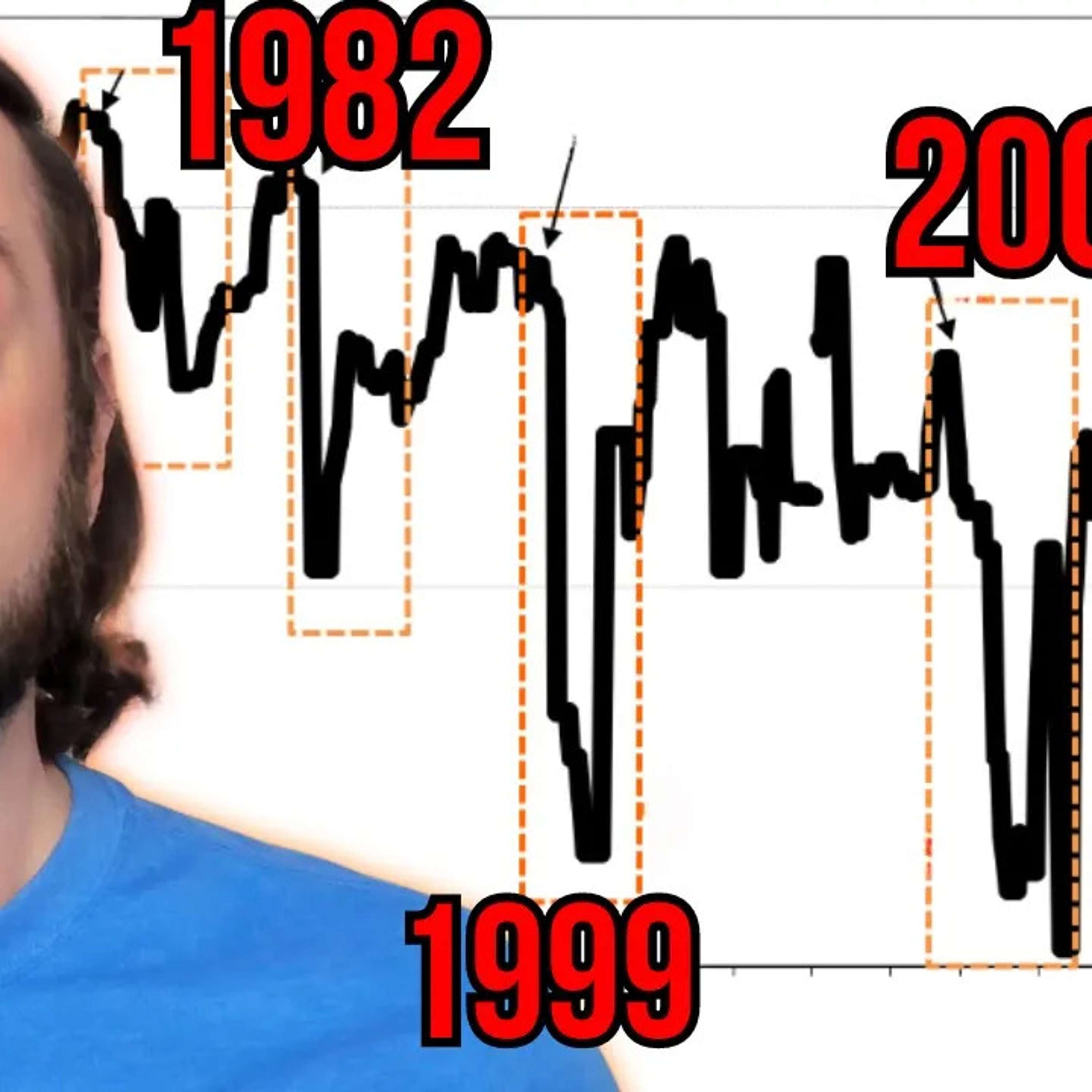 Oh No, This Always Happens Right Before a Crisis