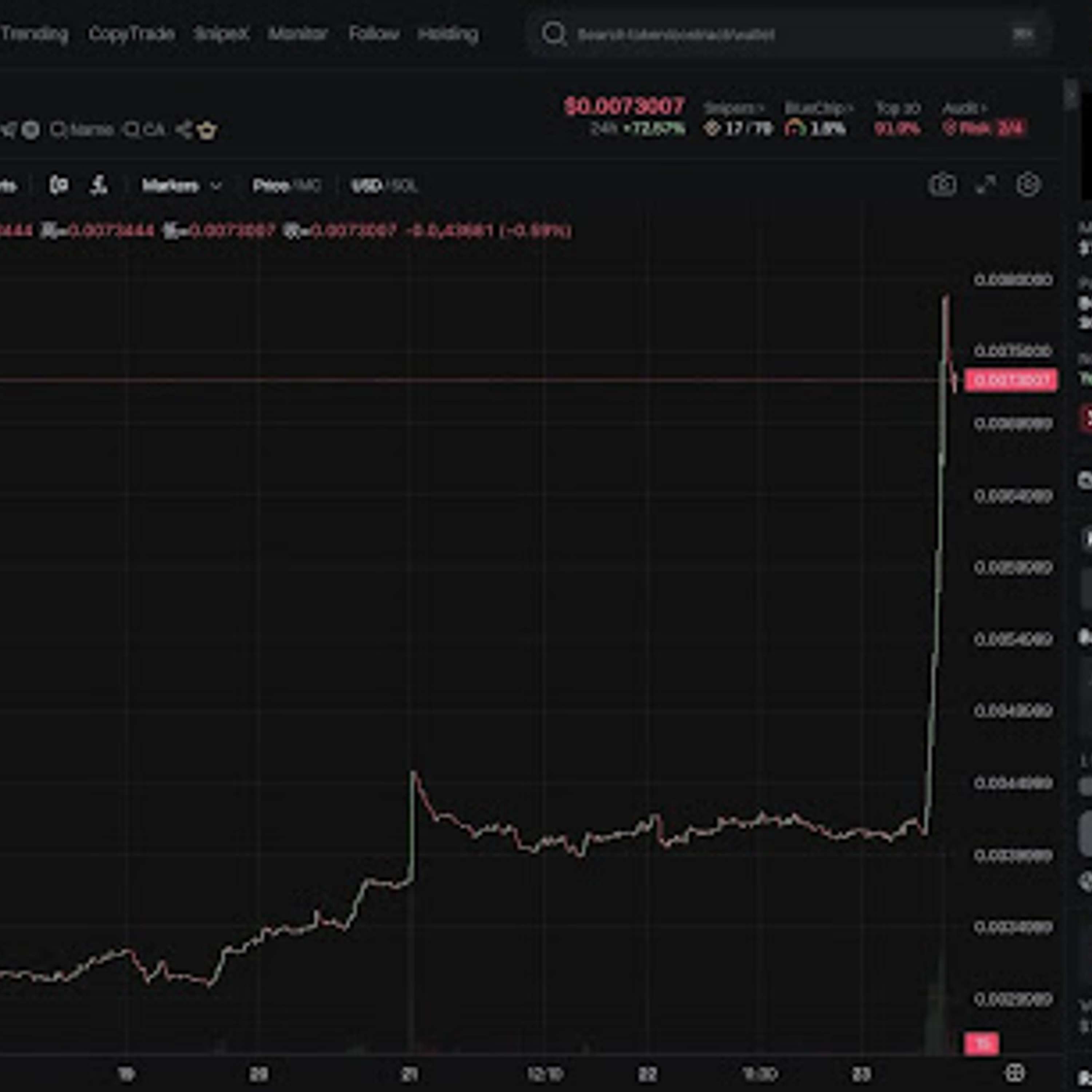 $BC pumped 87% In 24h, Breaking Above $0.0078. Market Cap surpassed $78M