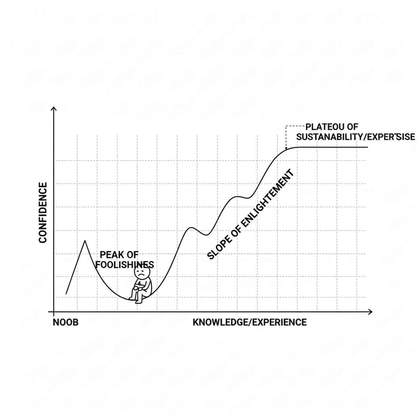 Why Dumb People Outsmart You and Steal Your Success