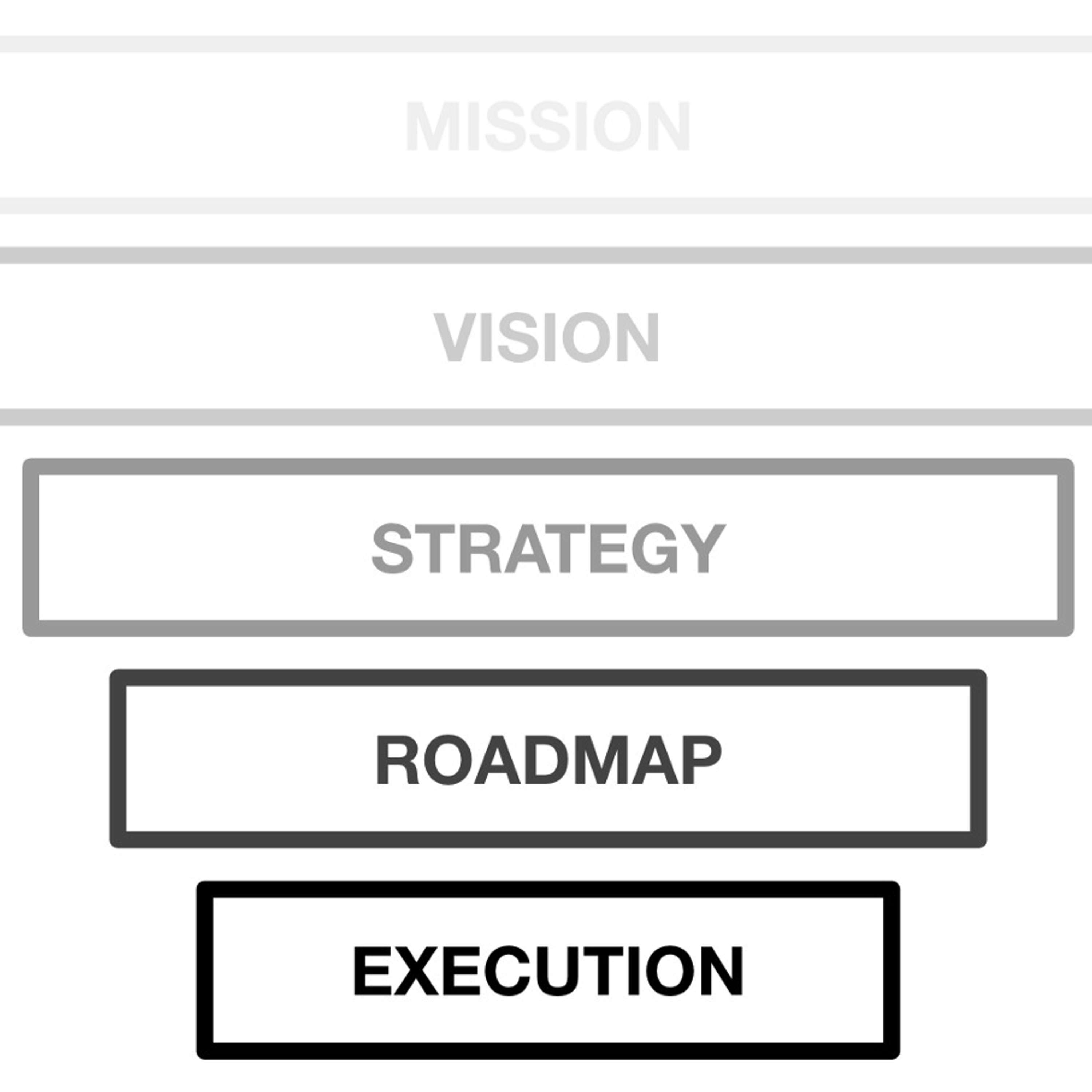 WTF is Strategy?