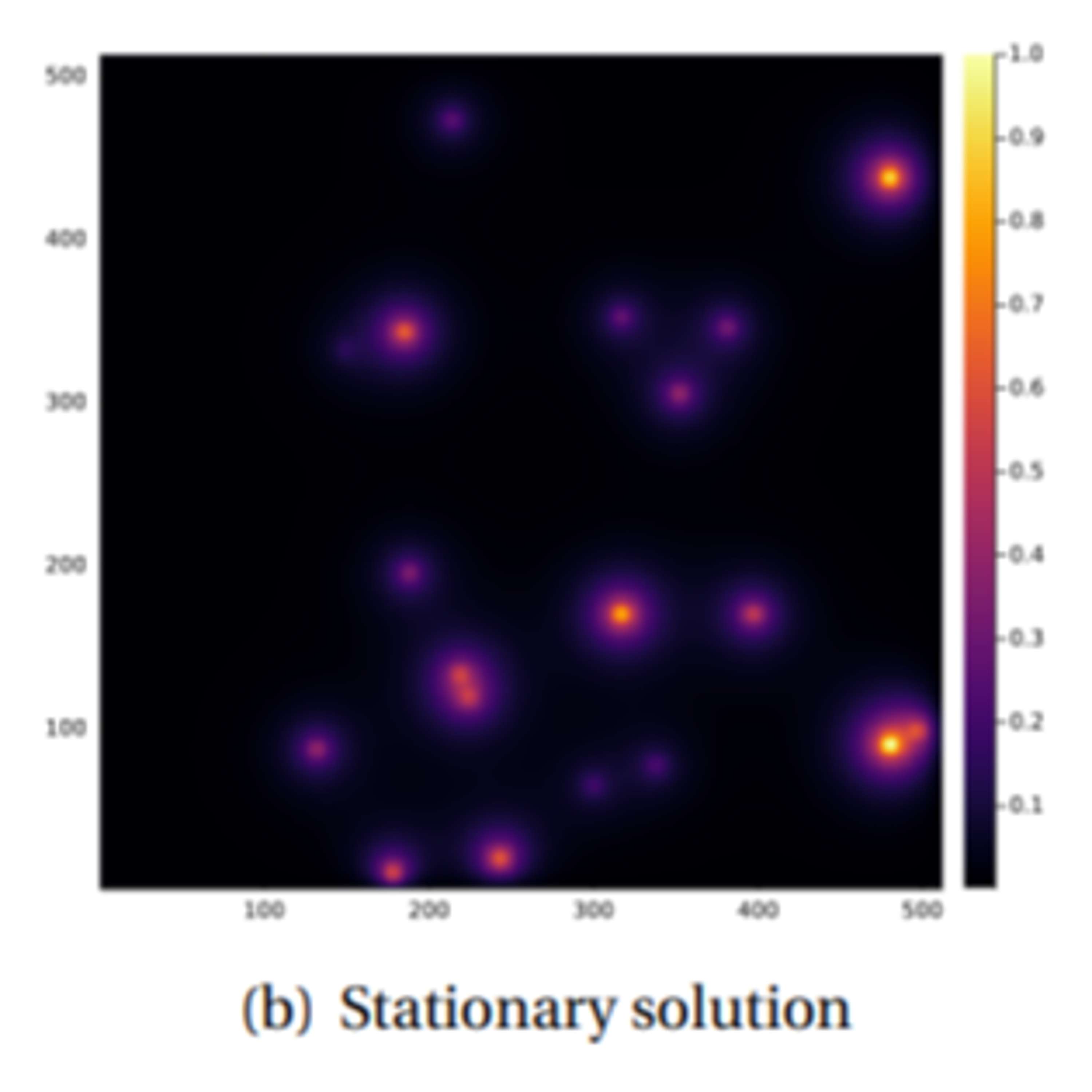 cover of episode Analyzing the Performance of Deep Encoder-Decoder Networks as Surrogates for a Diffusion Equation