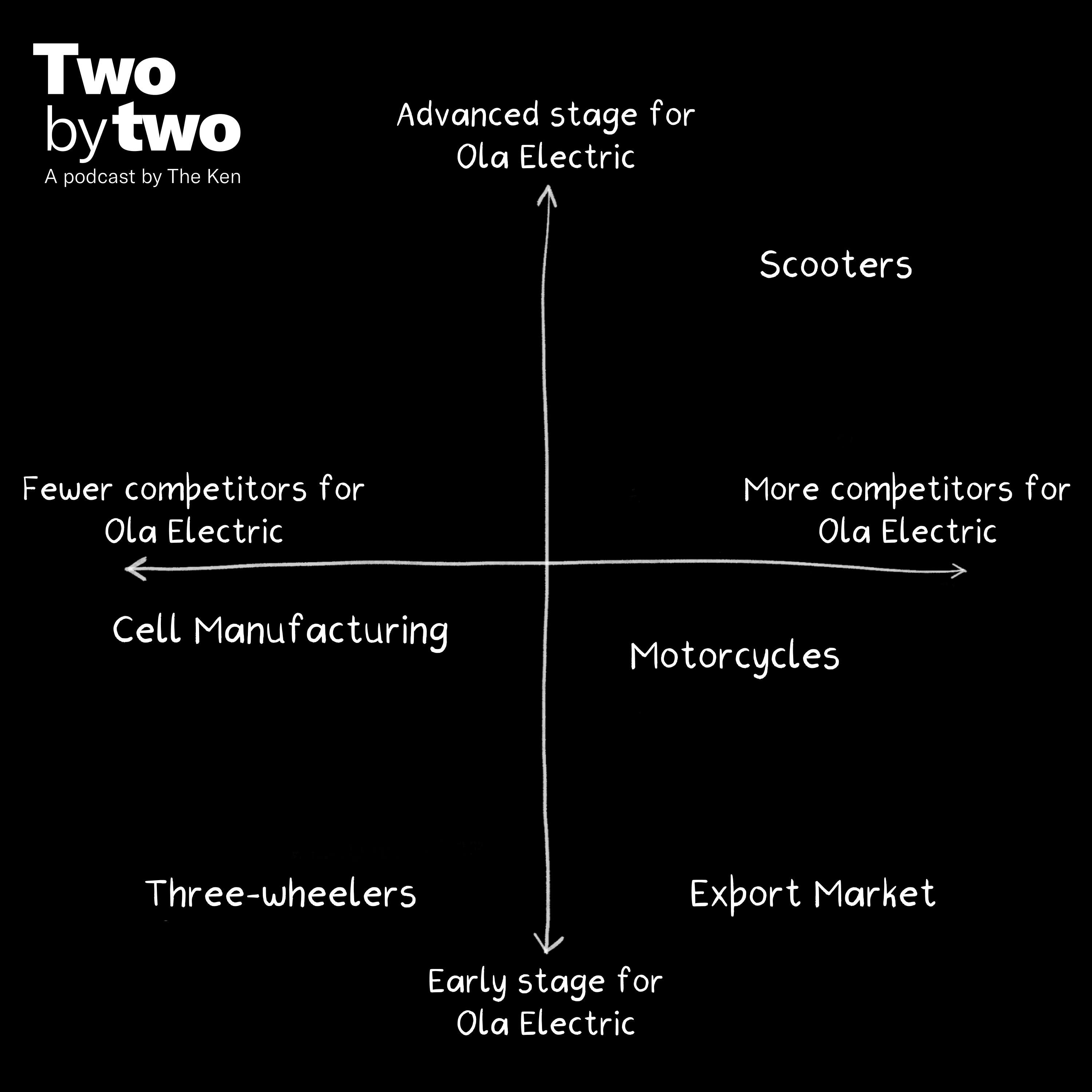 Two by Two