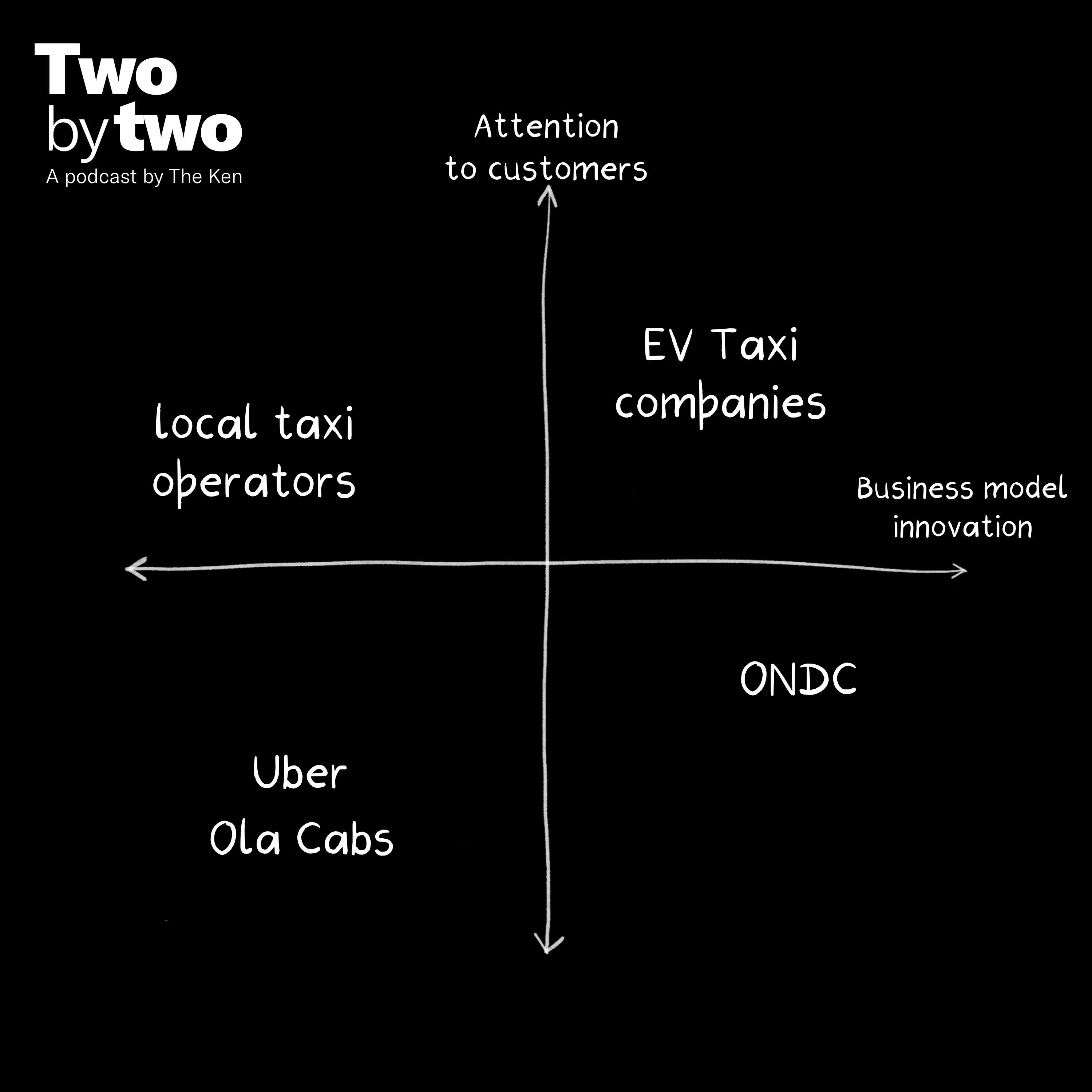 Two by Two