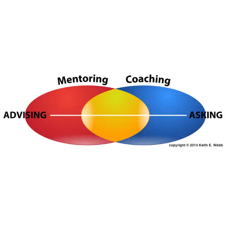 Coaching and the Skill/Will Matrix