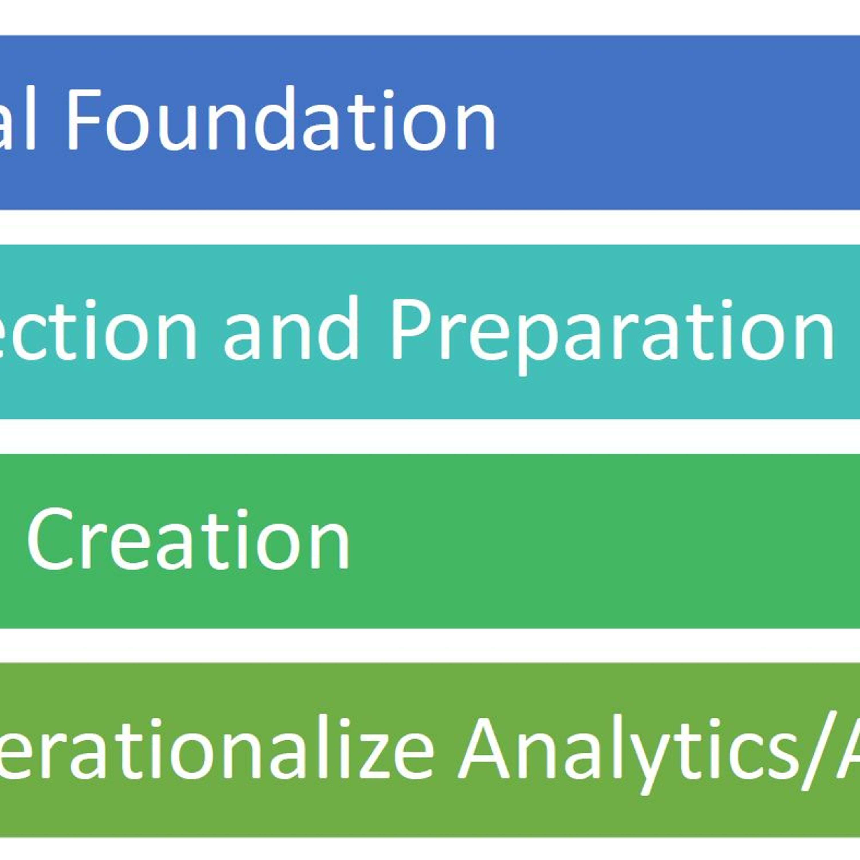 Embracing Digital Transformation
