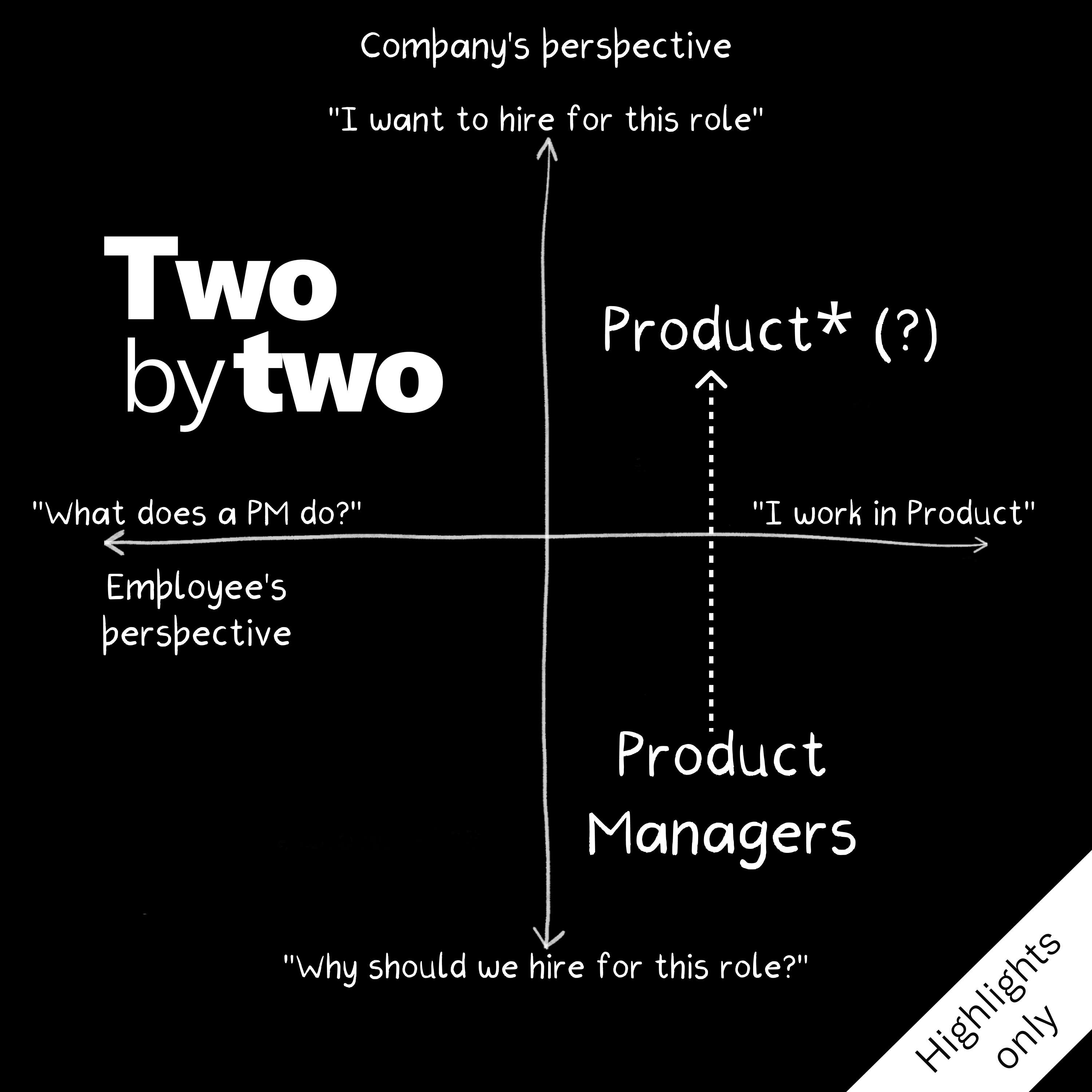 Do we even need Product Managers? (Highlights only)