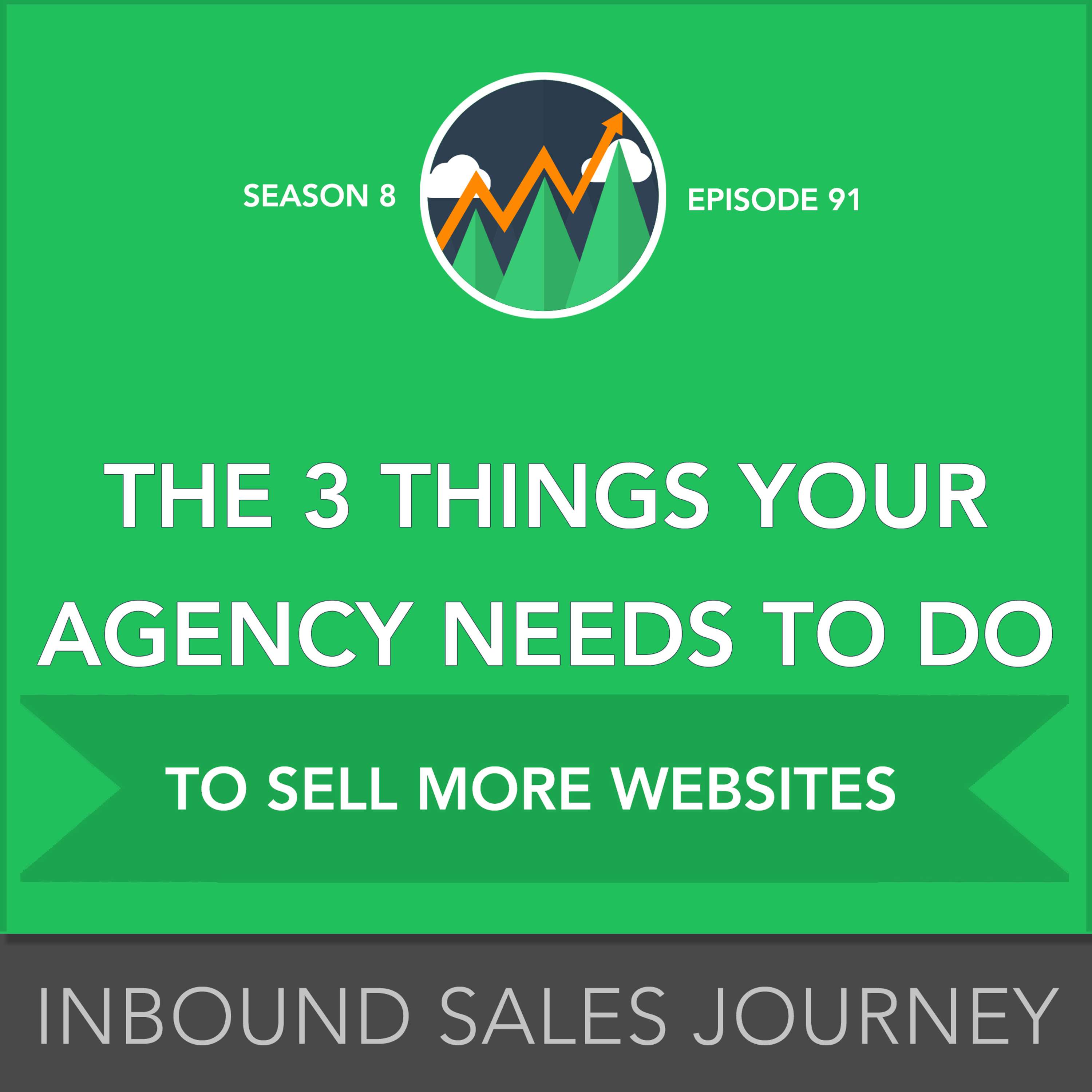 Inbound Sales Journey