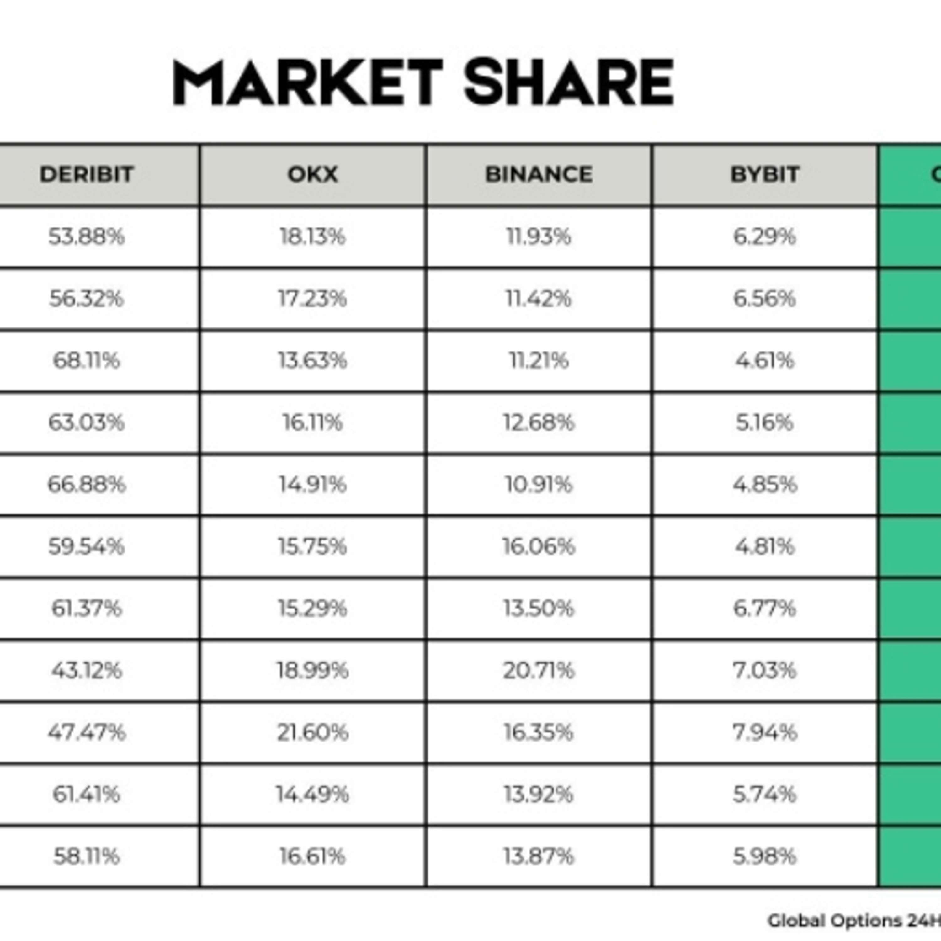 Coincall Debuts On Top 5 Crypto Options Exchanges By Volume,Announces ‘Earn While You Trade’ Feature