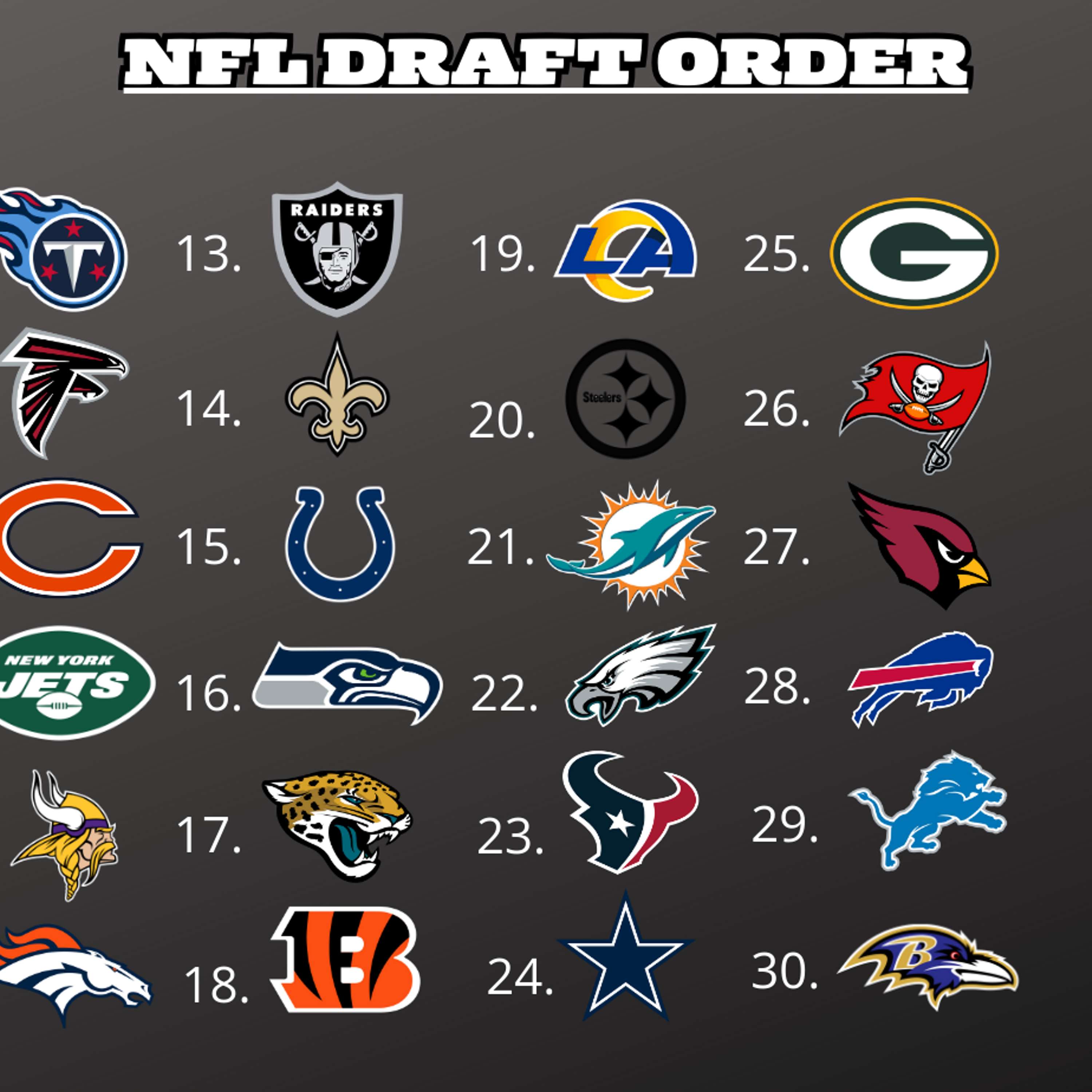 Reckless Speculation: NFL Draft Recap Show