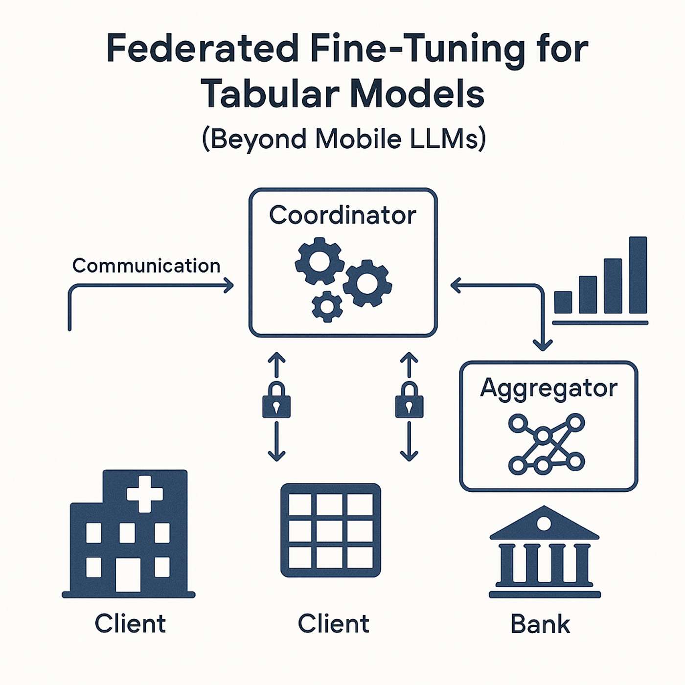 Federated Fine-Tuning for Tabular Models (Beyond Mobile LLMs)