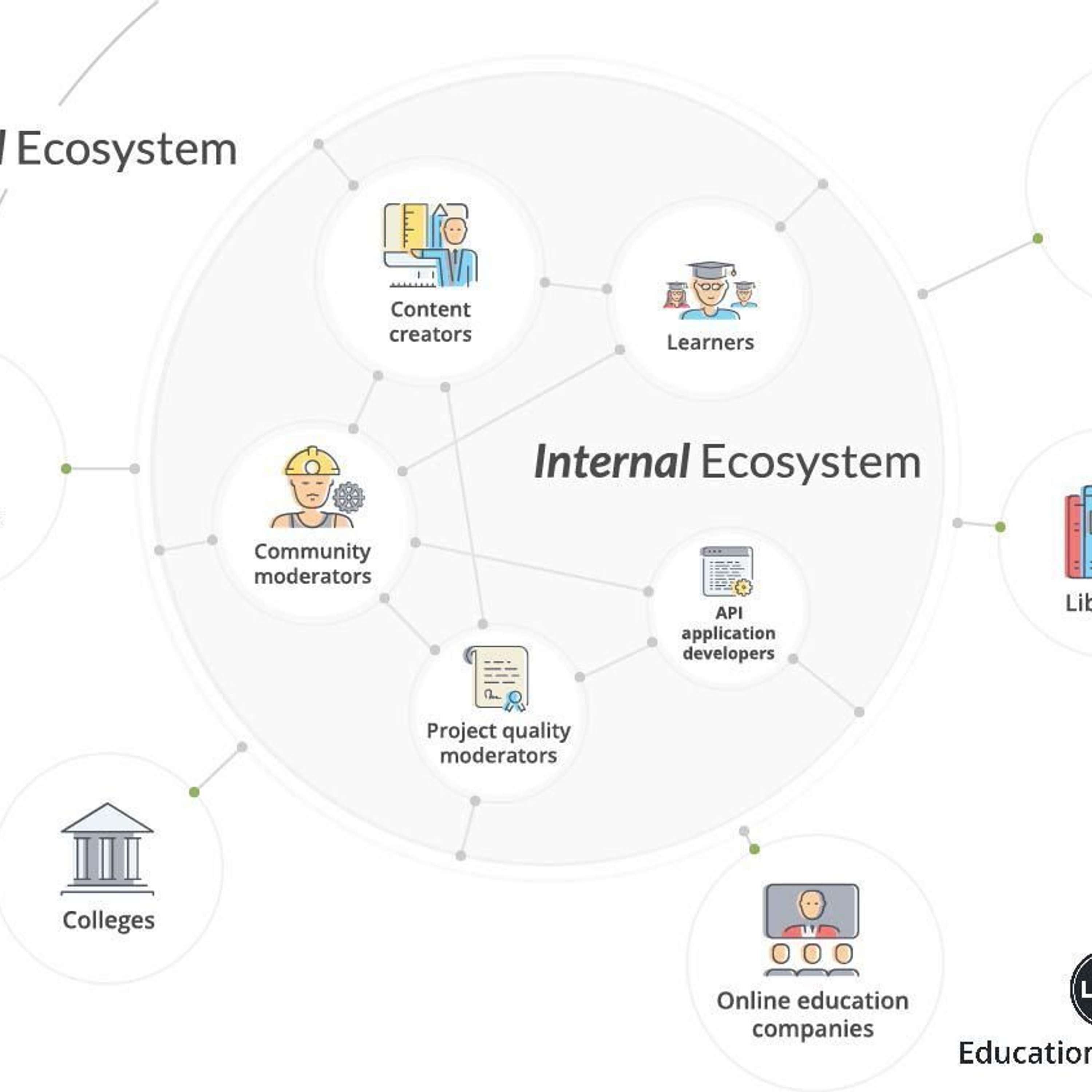 Meet Education Ecosystem: An EdTech Company For Developers