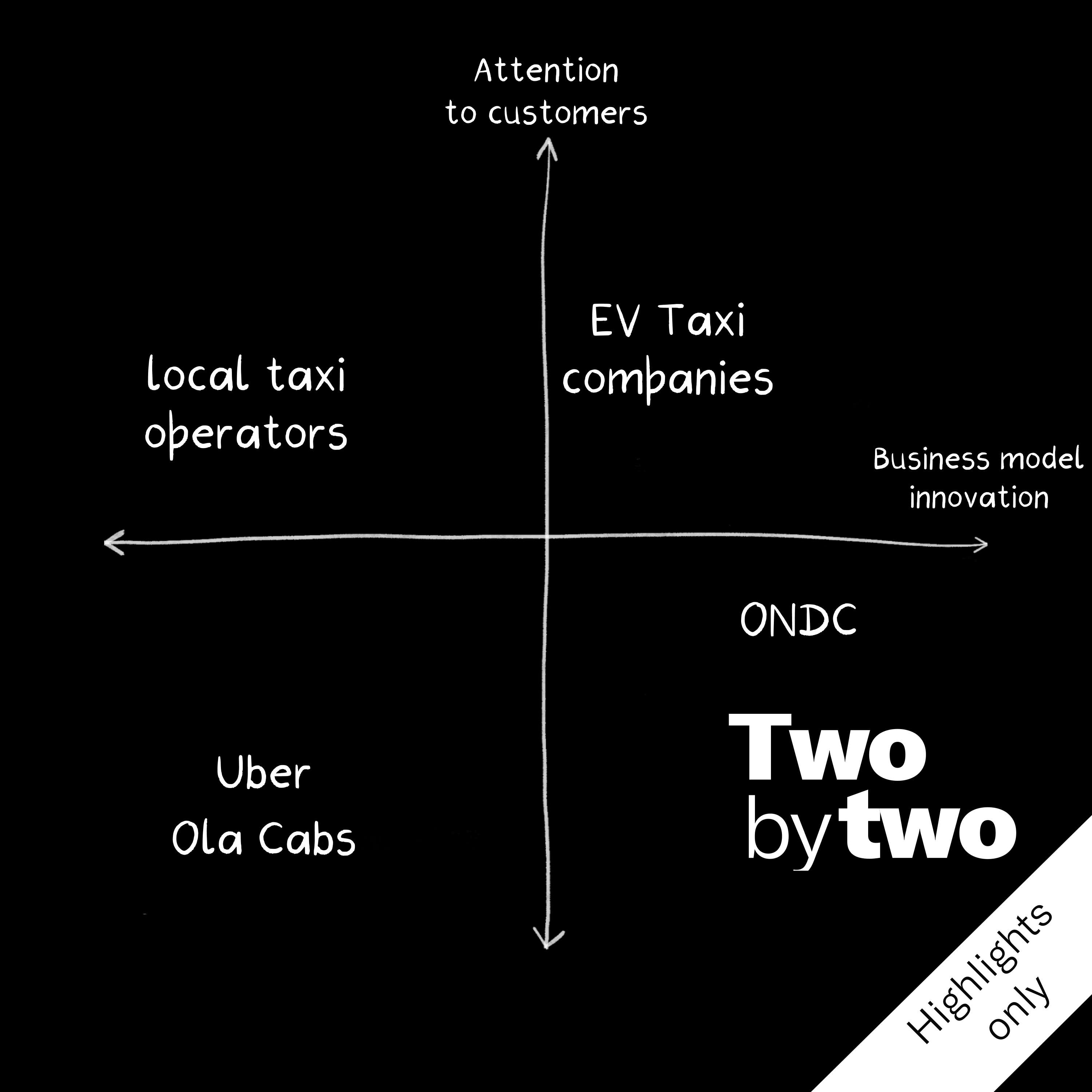 How will Ola and Uber avoid "death by a thousand cuts"?(Highlights only)