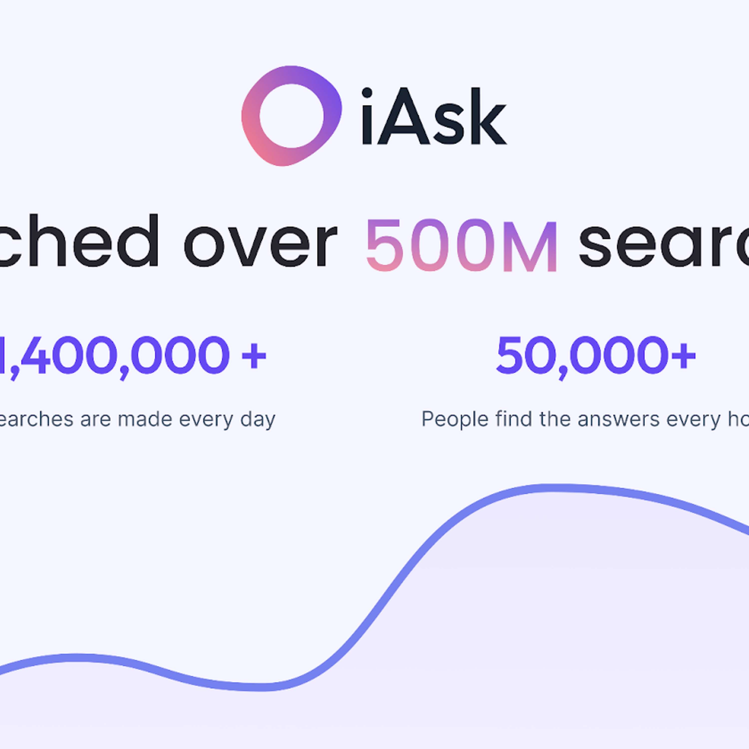 Over 500 Million Searches on iAsk AI—They’re Clearly Doing Something Right