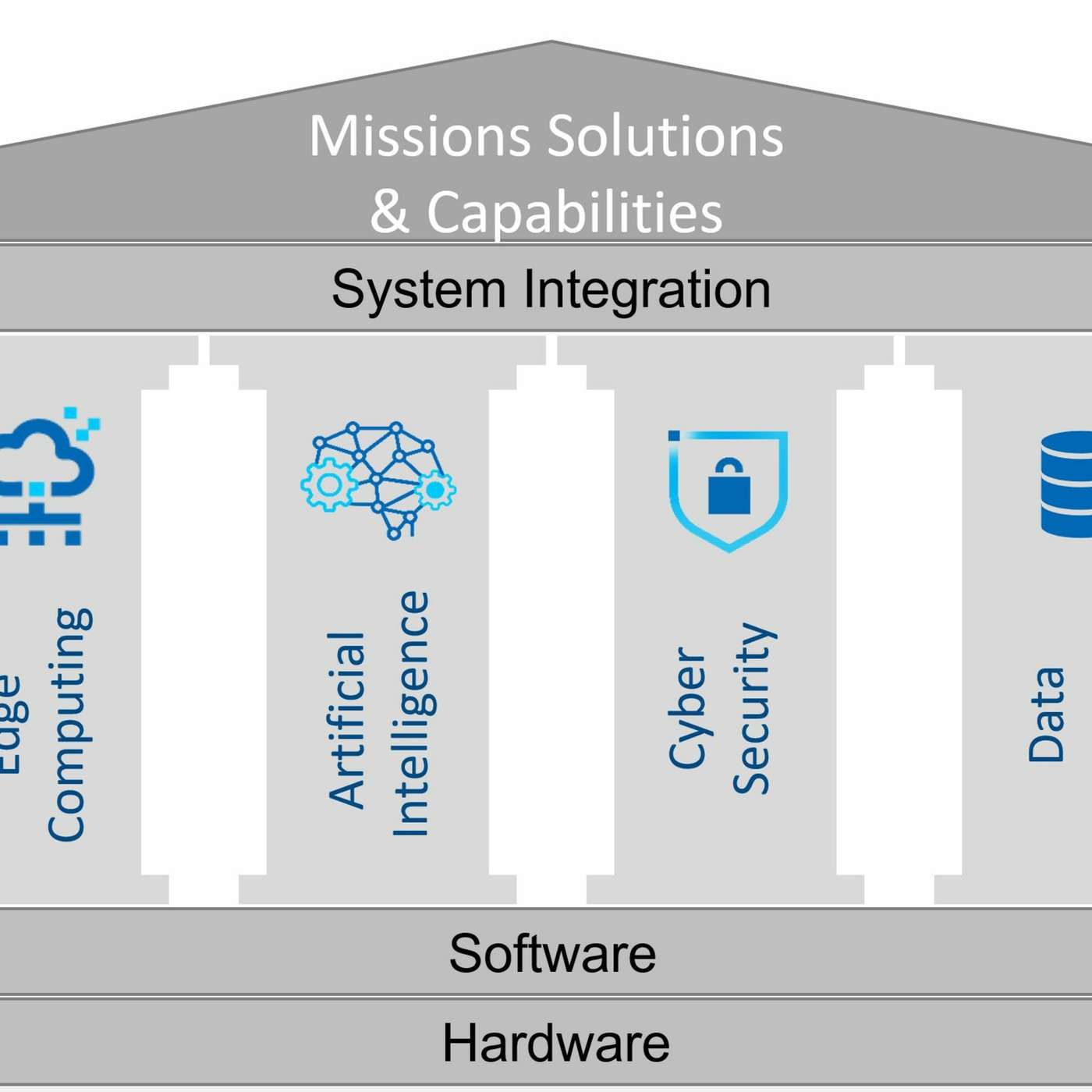 Embracing Digital Transformation