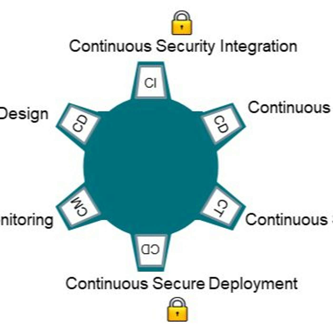 Embracing Digital Transformation