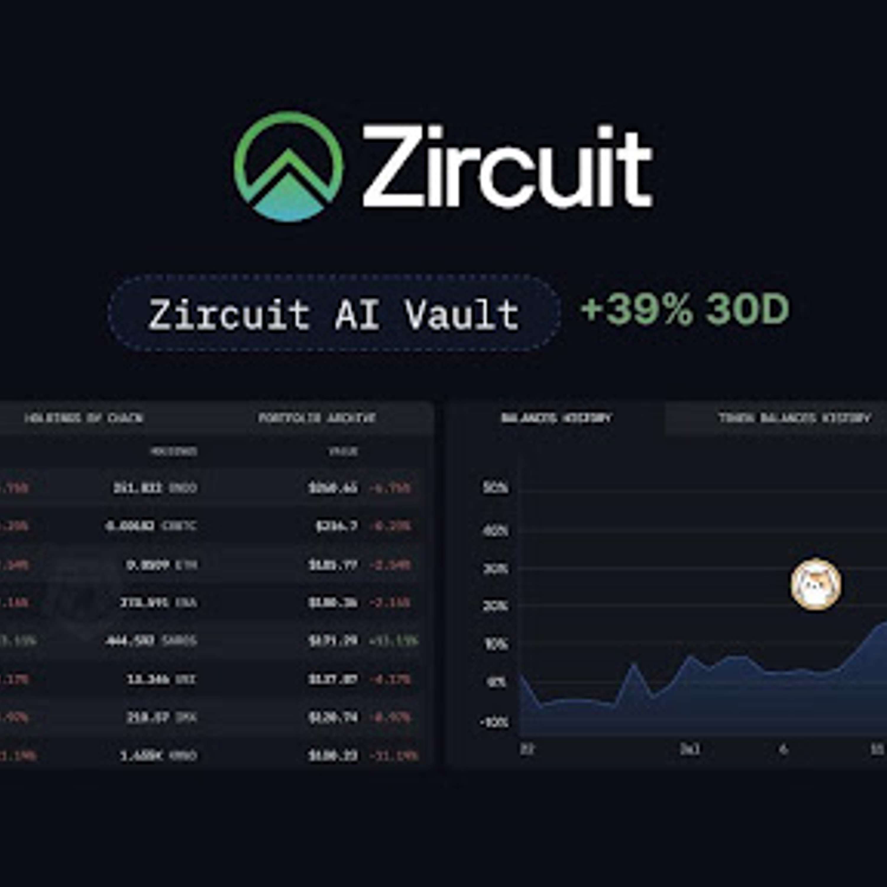 Zircuit Launches AI Trading Engine For Lightning-Fast, Cross-Chain Trading