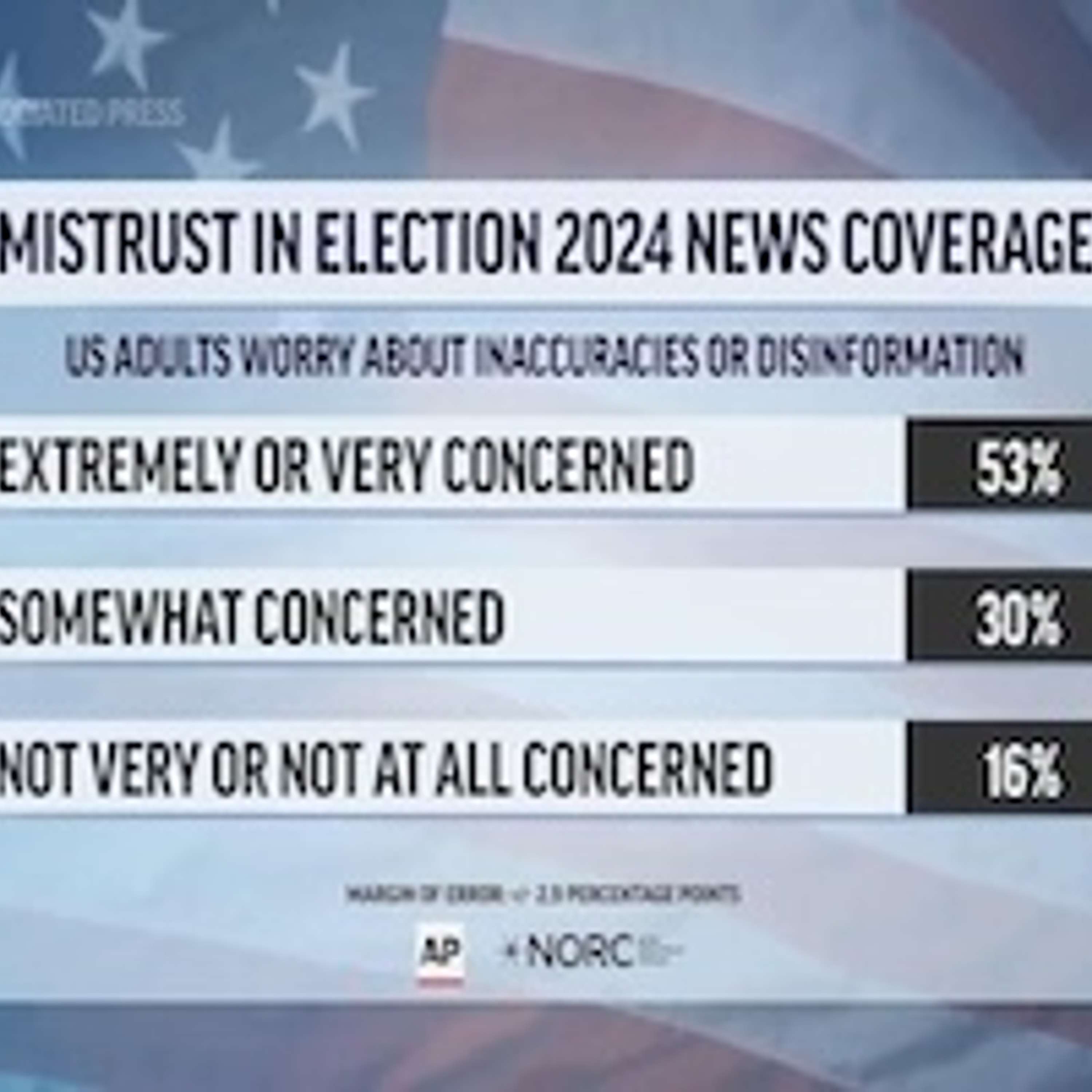 cover of episode Assessing Media’s Failures in Covering the 2024 Election