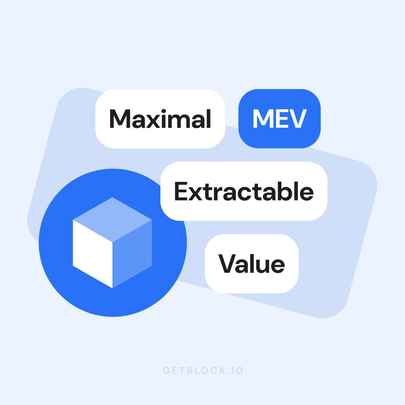 Maximal Extractable Value: How to take advantage—and how to protect from it