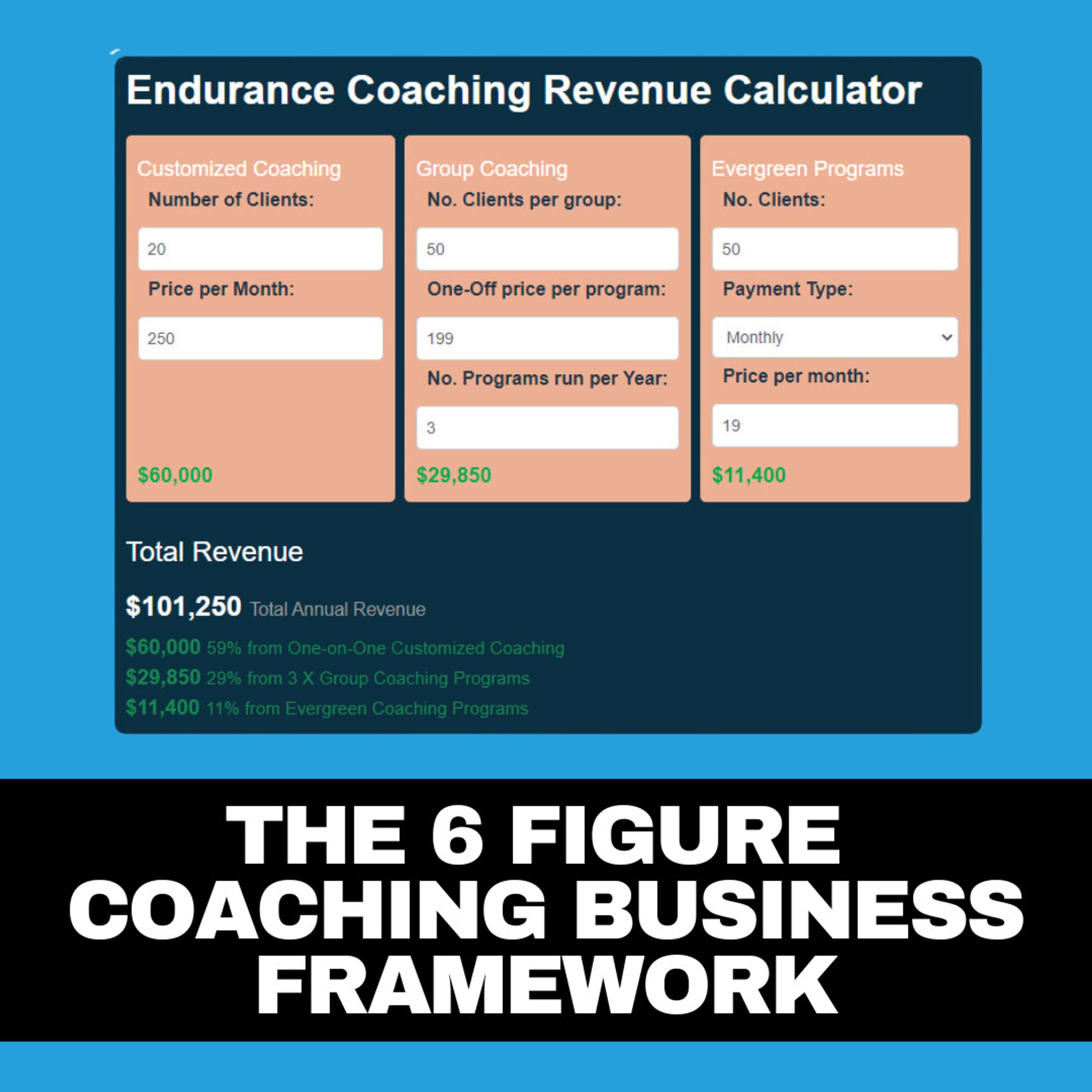 The 6 Figure Endurance Coaching Business Framework