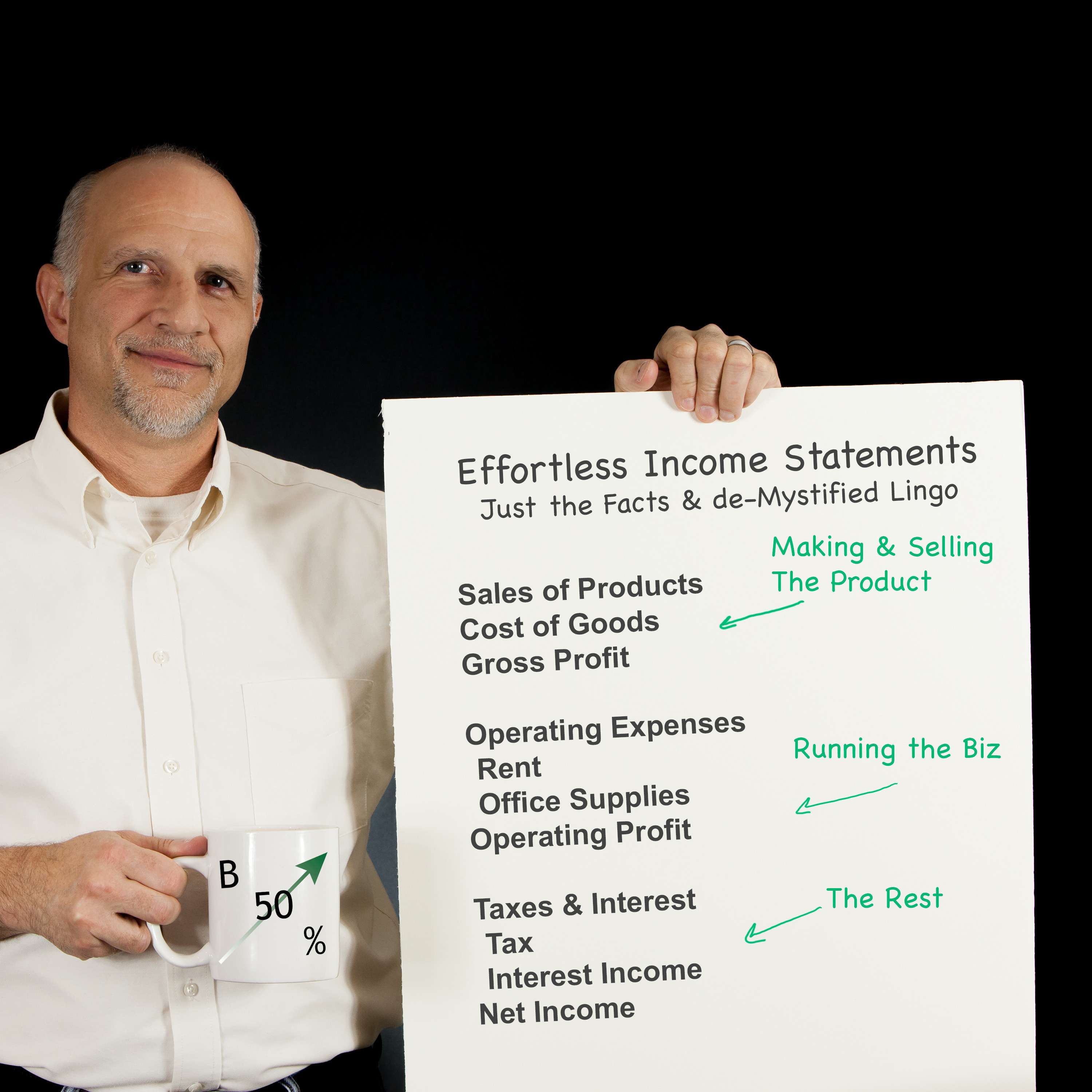 The Up and to the Right | Small Business | Practical, Actionable, Sustainable Improvements
