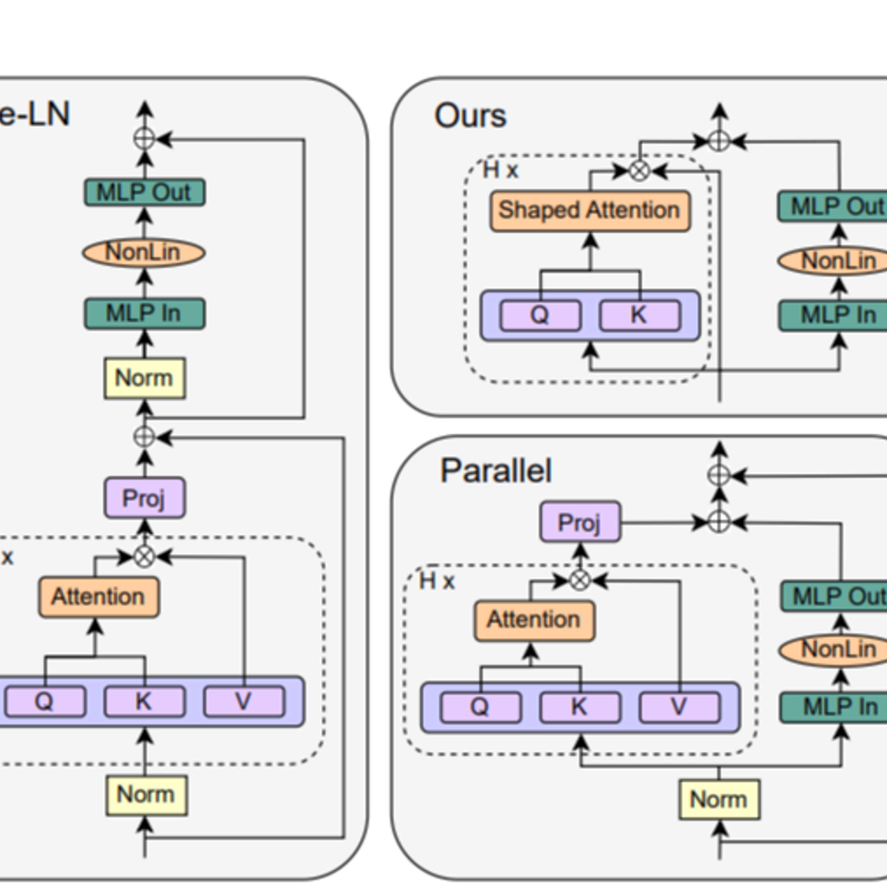 cover of episode Simplifying Transformer Blocks without Sacrificing Efficiency