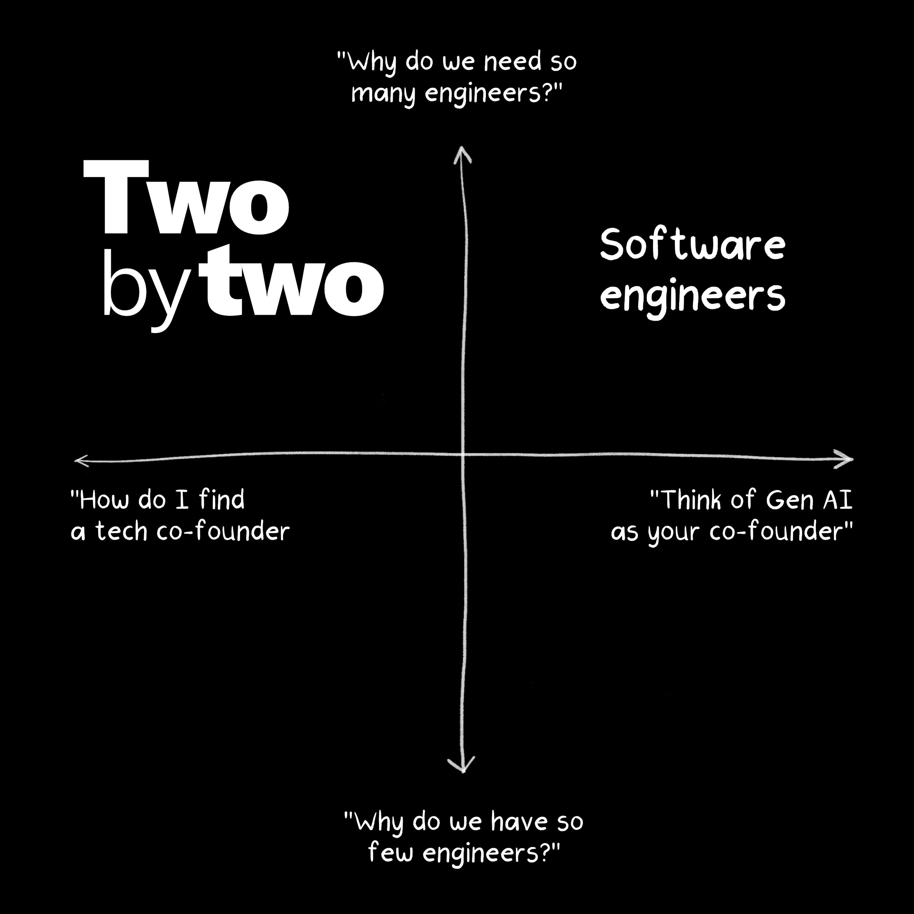 Two by Two