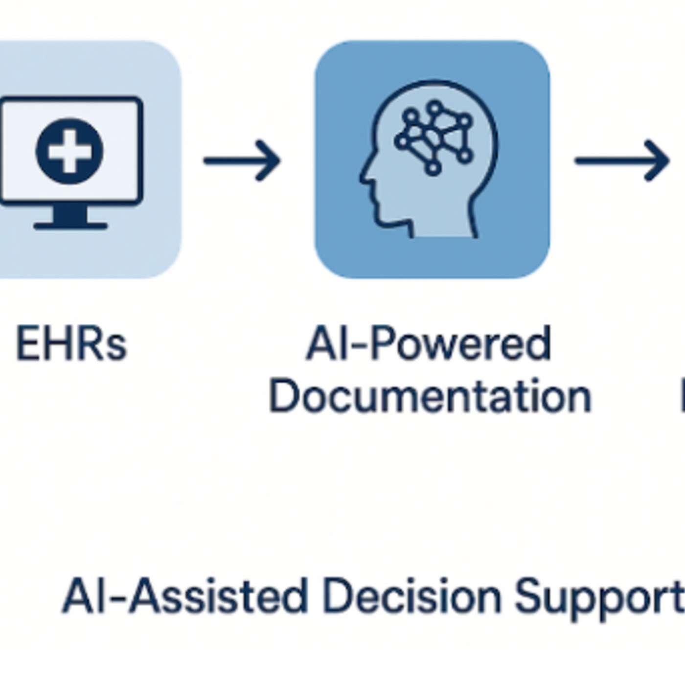 Modernizing AI Agents for Healthcare: From Documentation to Decision Support
