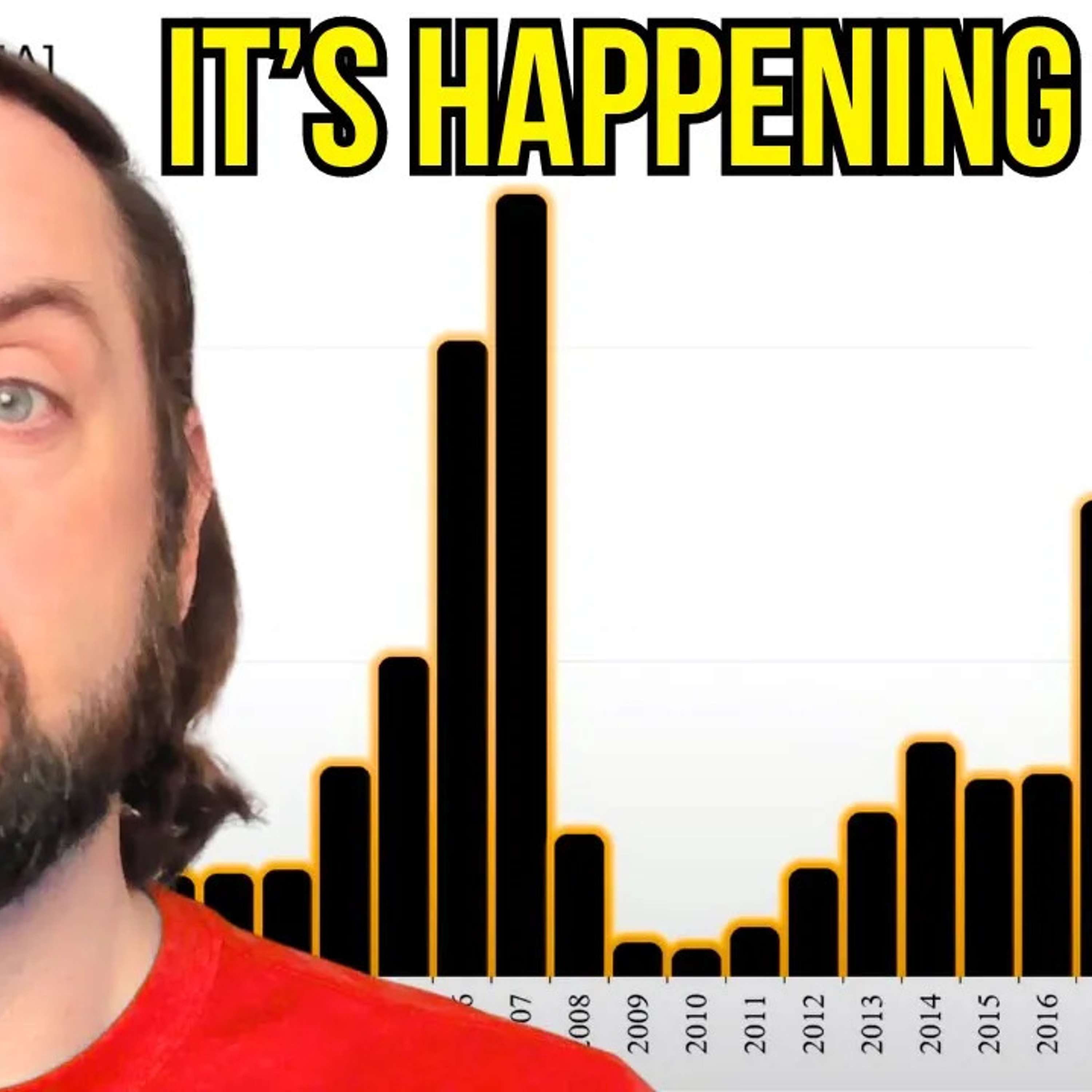 CLO Markets are on the Collapsing (liquidations starting)