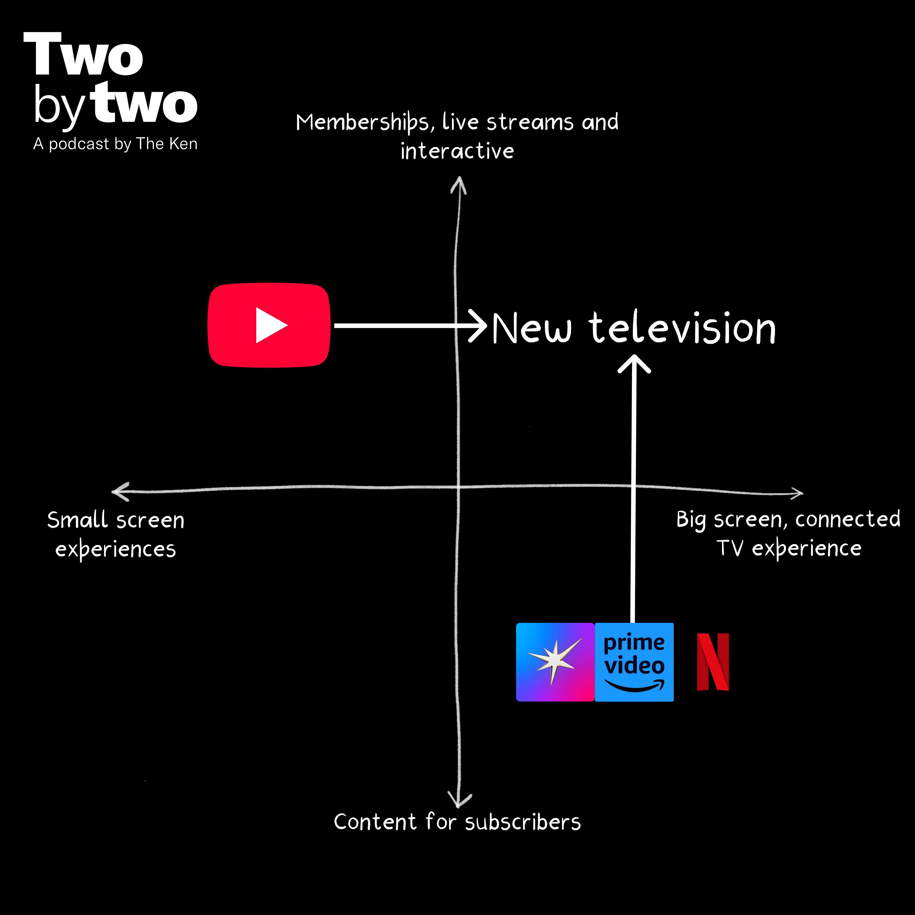 Two by Two