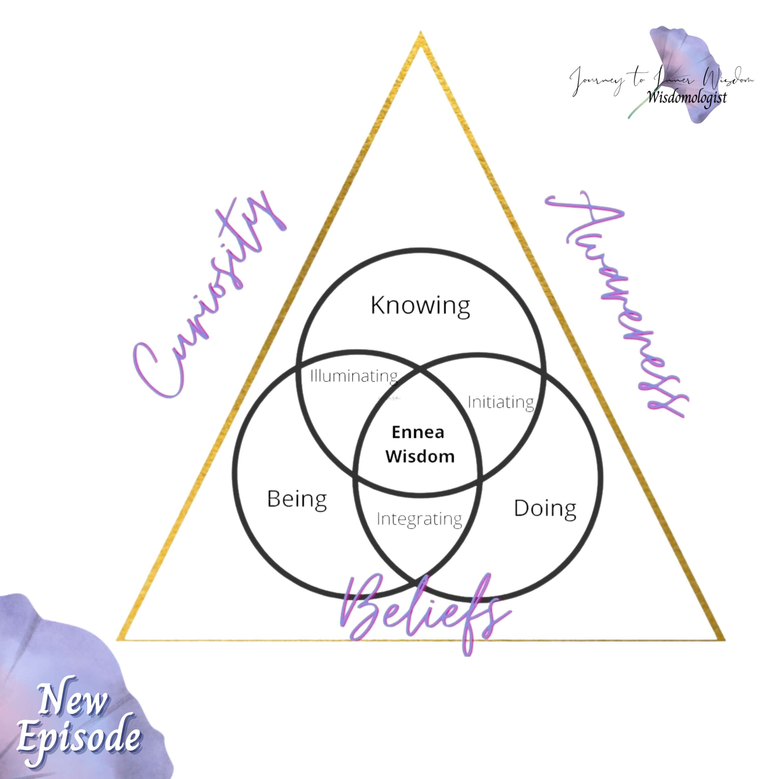 Journey to Inner Practical Wisdom