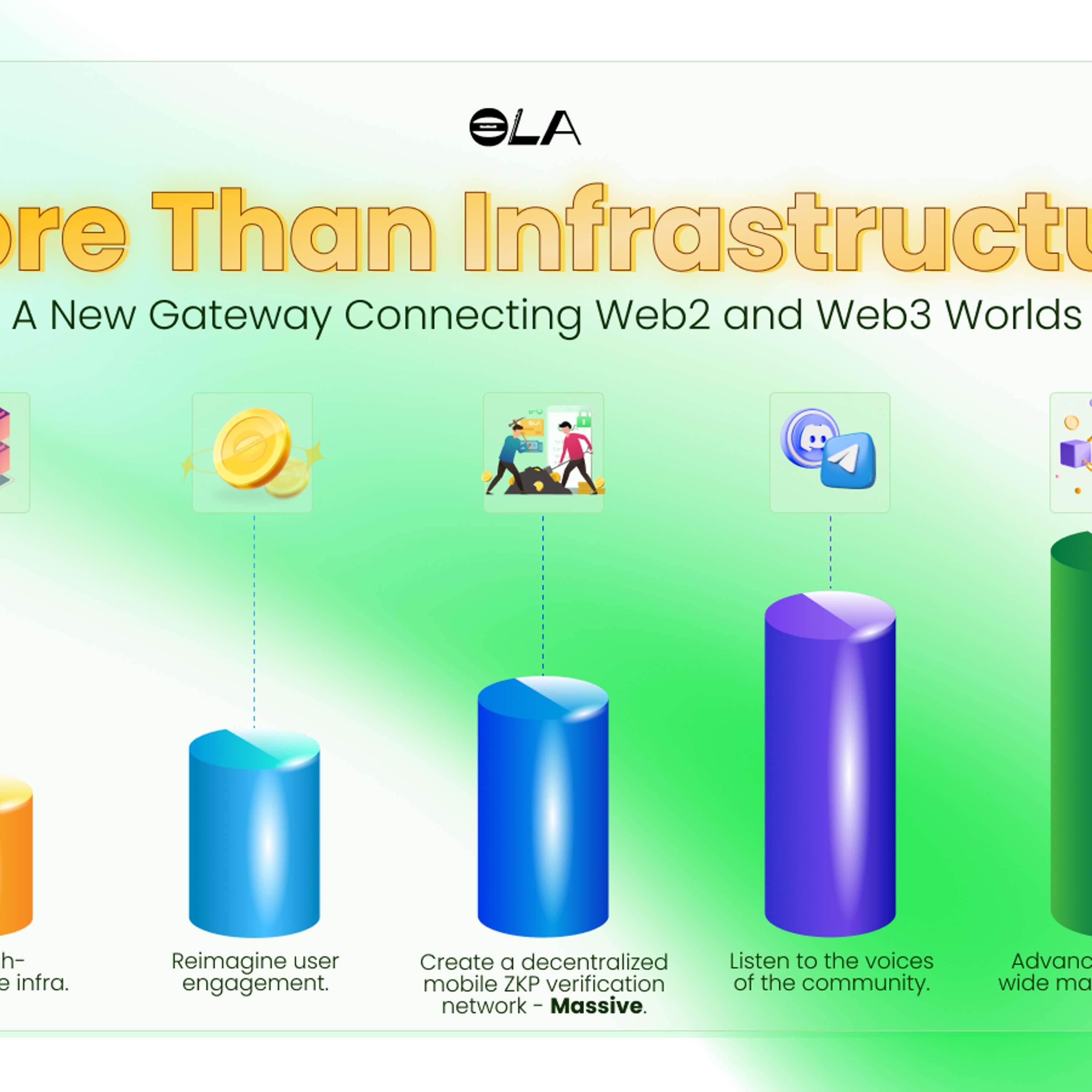 Ola: More Than Infrastructure - A New Gateway Connecting Web2 and Web3 Worlds