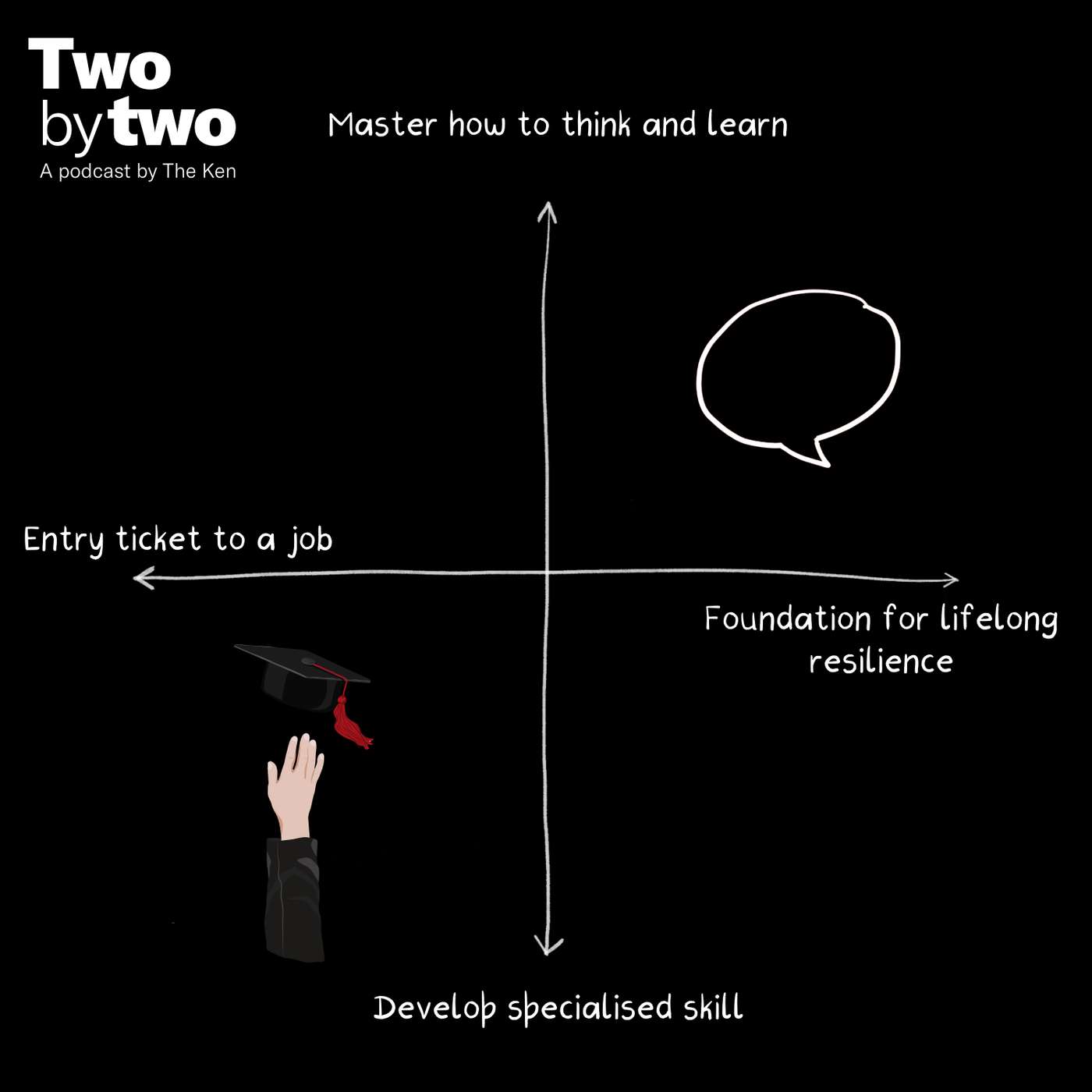 What is the point of an undergraduate college education today? What is the point of an undergraduate college education today?
