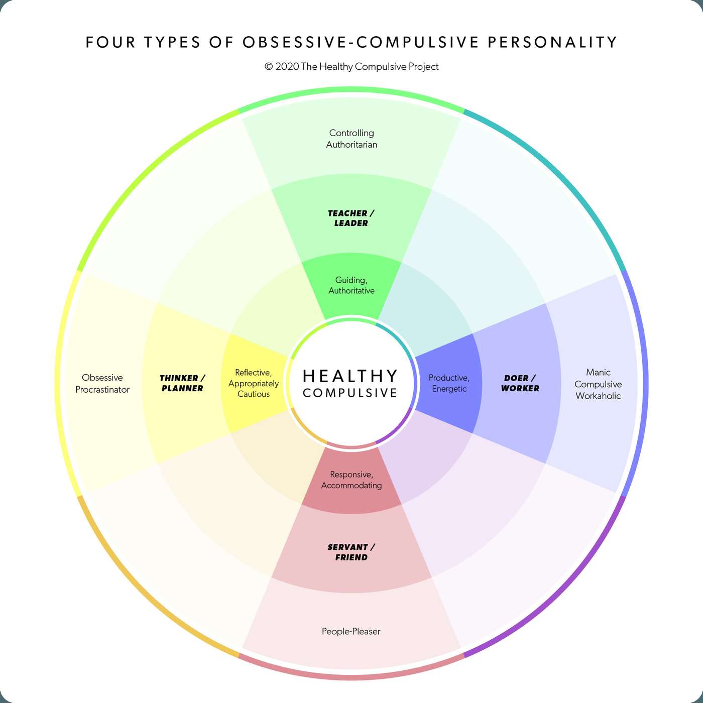 Ep. 8: Four Types of Compulsive Personality Ep. 8: Four Types of Compulsive Personality