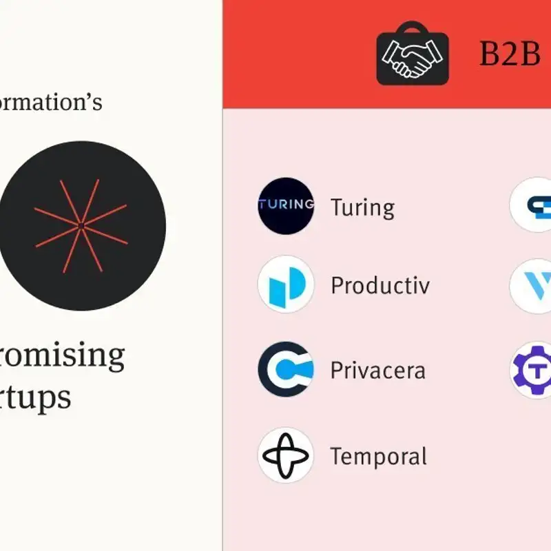 [Quick Clip] Temporal: 50 Most Promising Startups - The Information