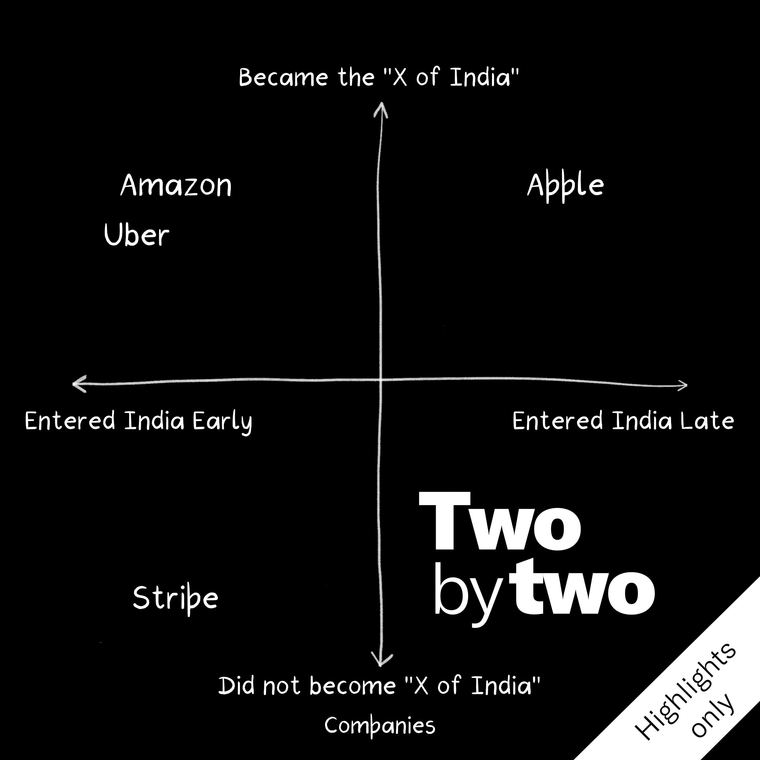 Why couldn't Stripe become the Stripe of India? (Highlights Only)