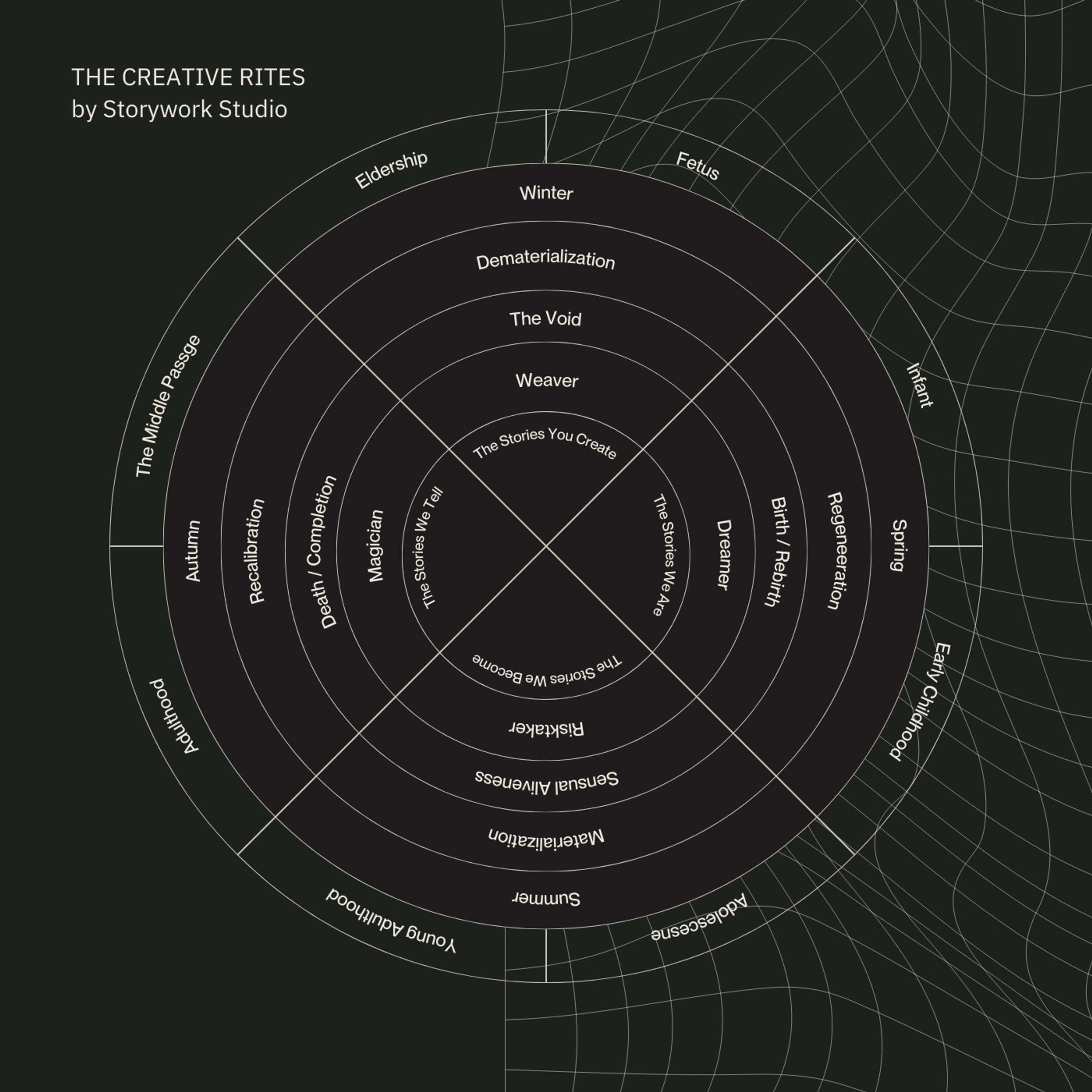 The Inner Circle with Daje Aloh