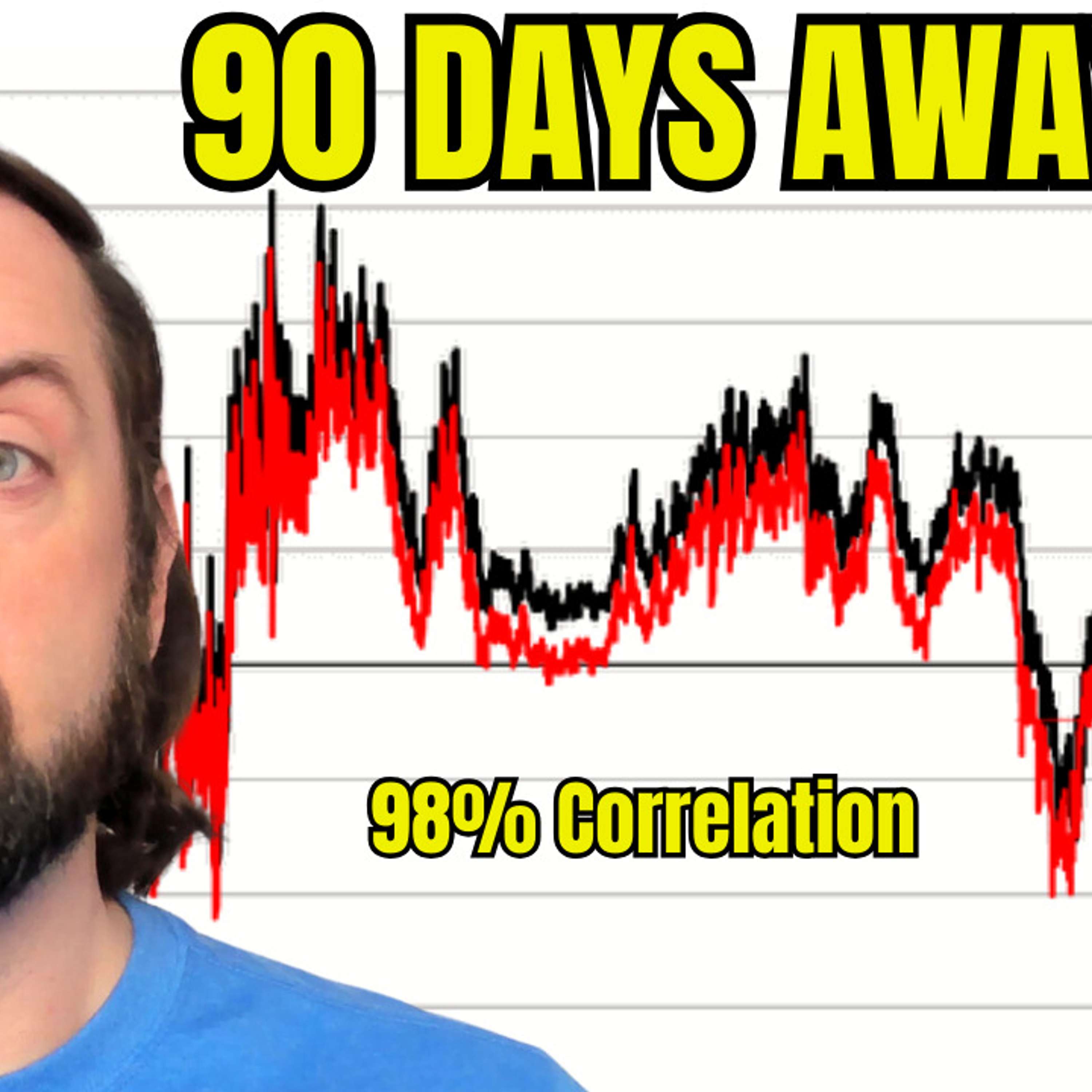 This Chart Shows Where Interest Rates Are Heading