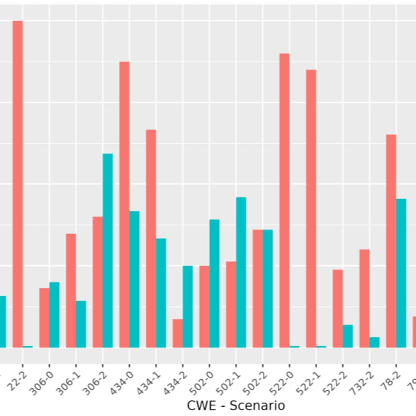Behind the Scenes of Github Copilot's Code Vulnerability Management