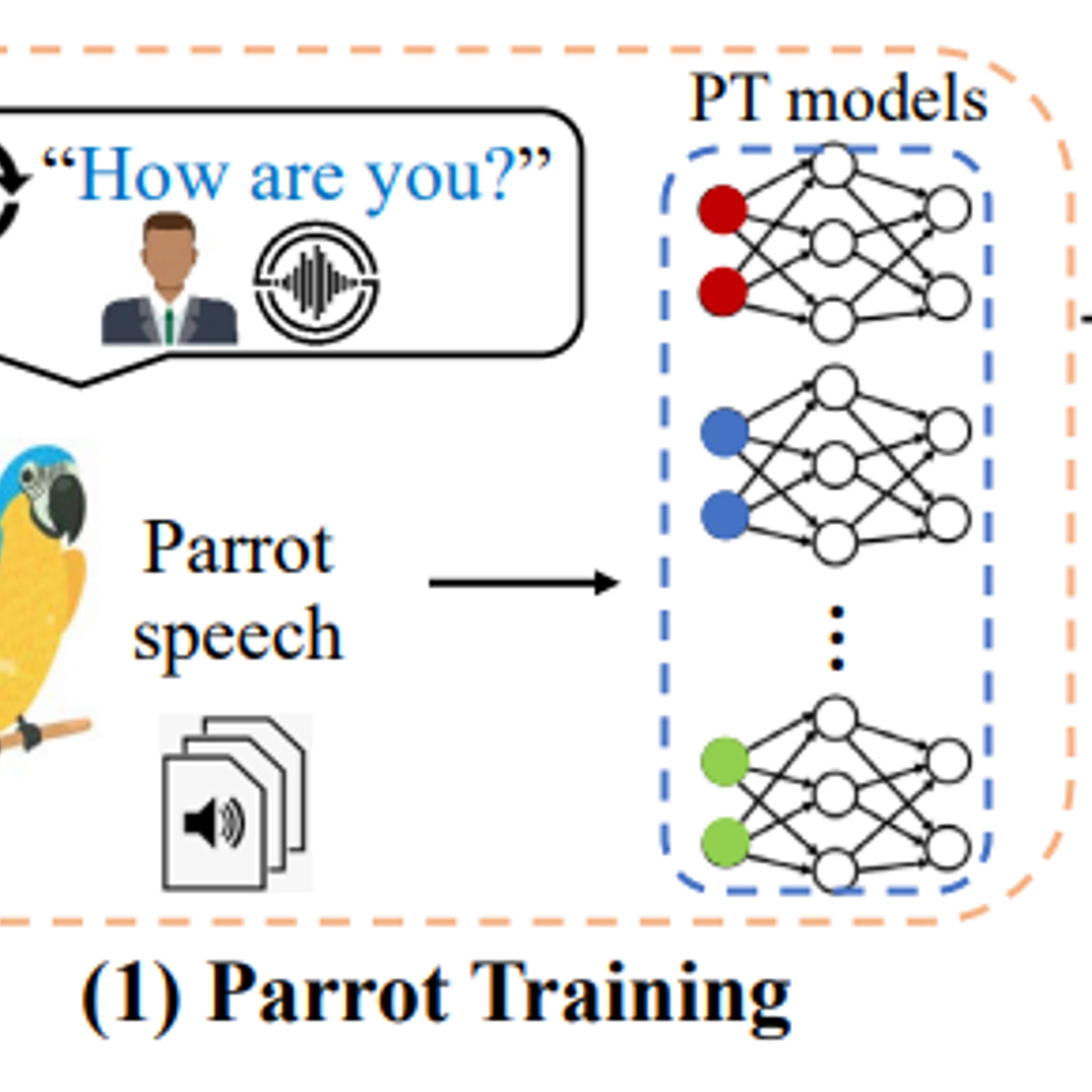 Understanding Speaker Recognition and Adversarial Speech Attacks