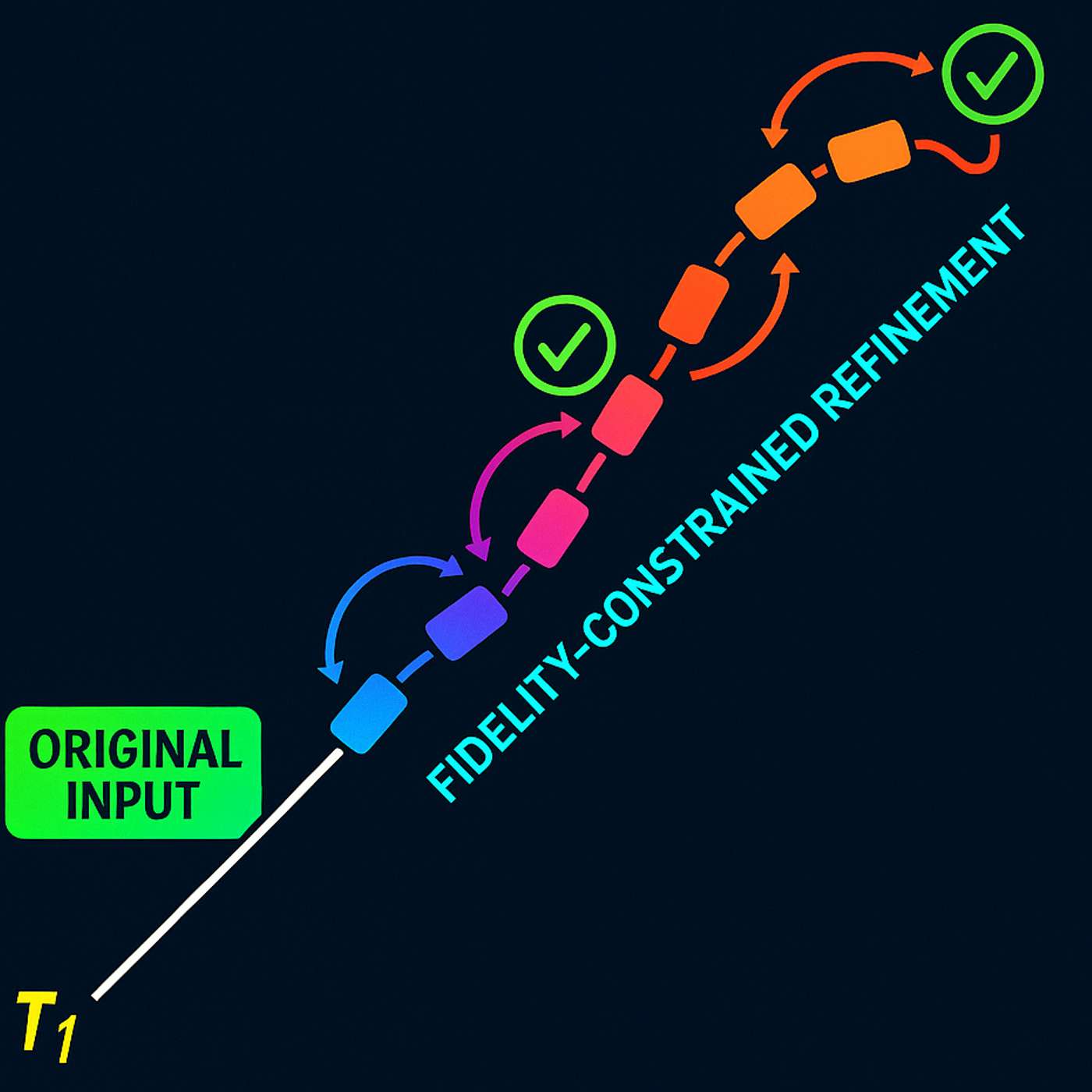 Zeno’s Paradox and the Problem of AI Tokenization Zeno’s Paradox and the Problem of AI Tokenization