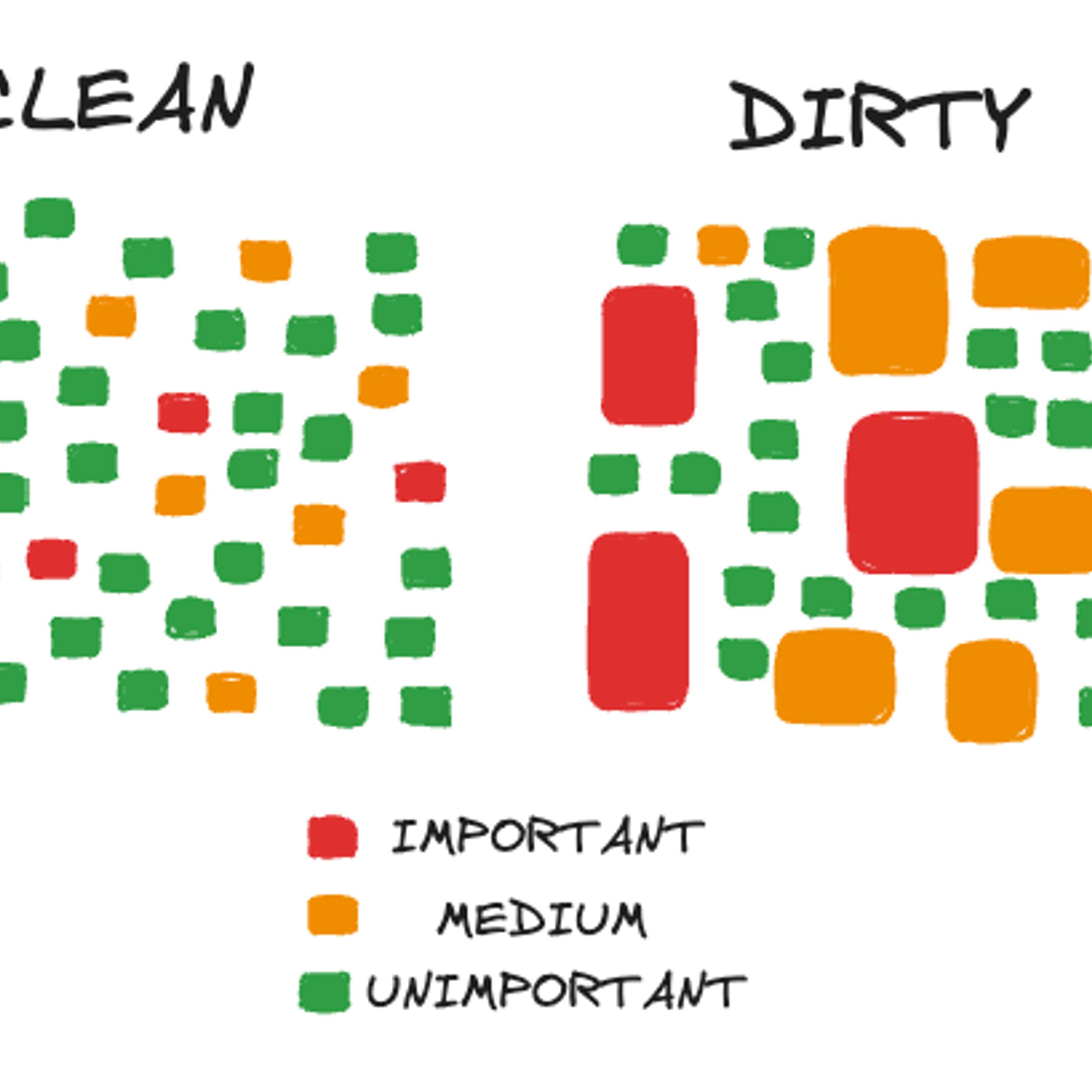 cover of episode Clean code vs. codin' dirty