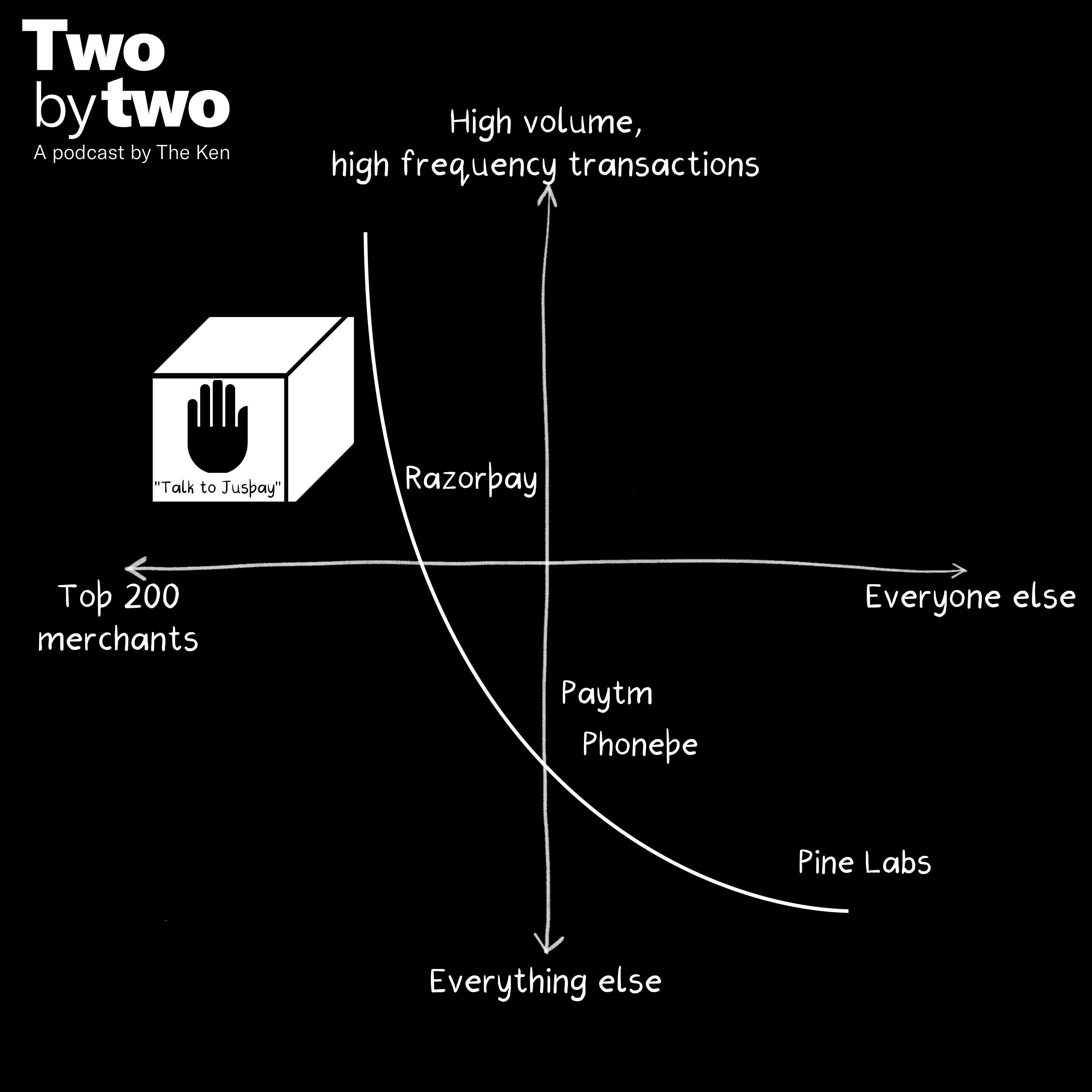 Two by Two