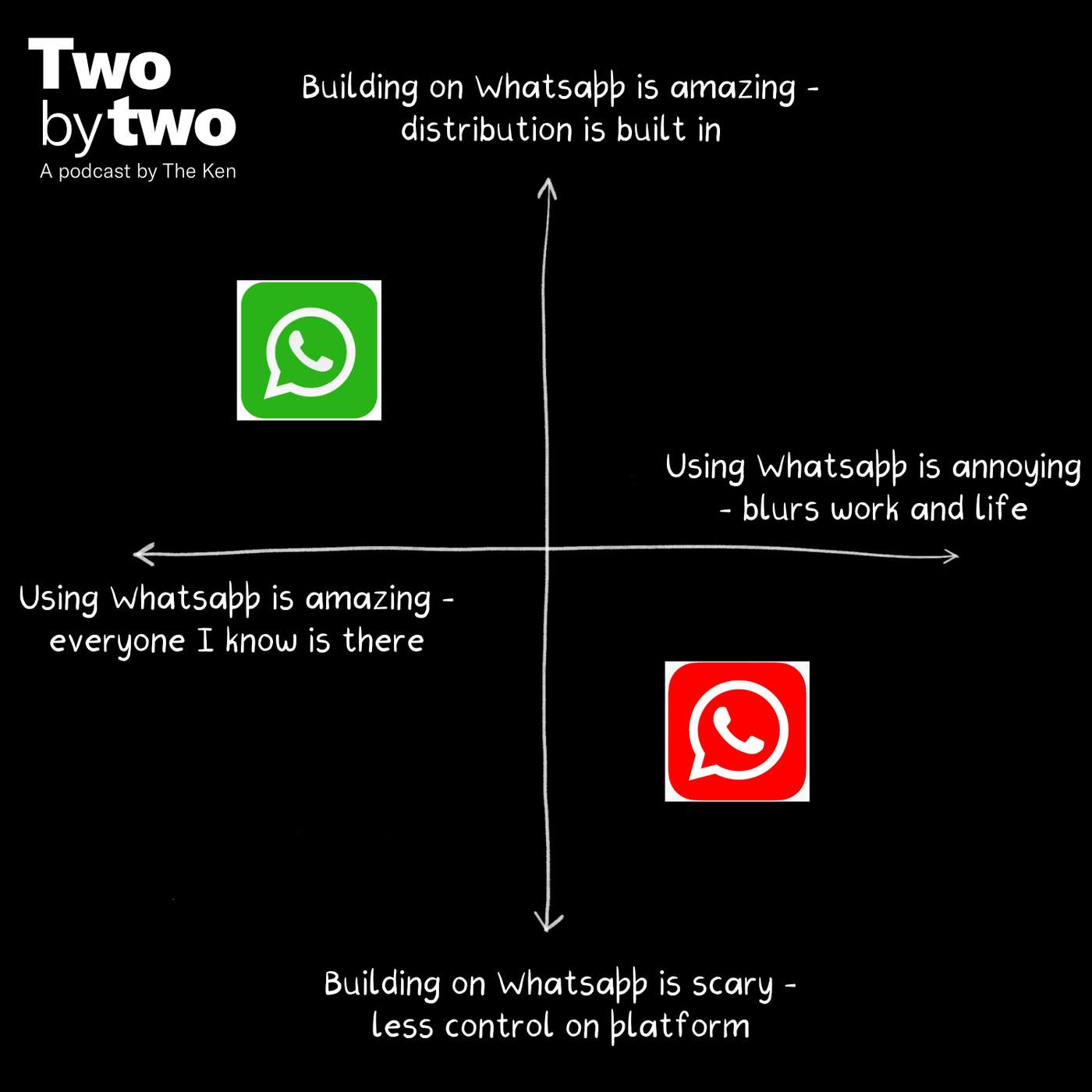 Whatsapp's double life Whatsapp's double life