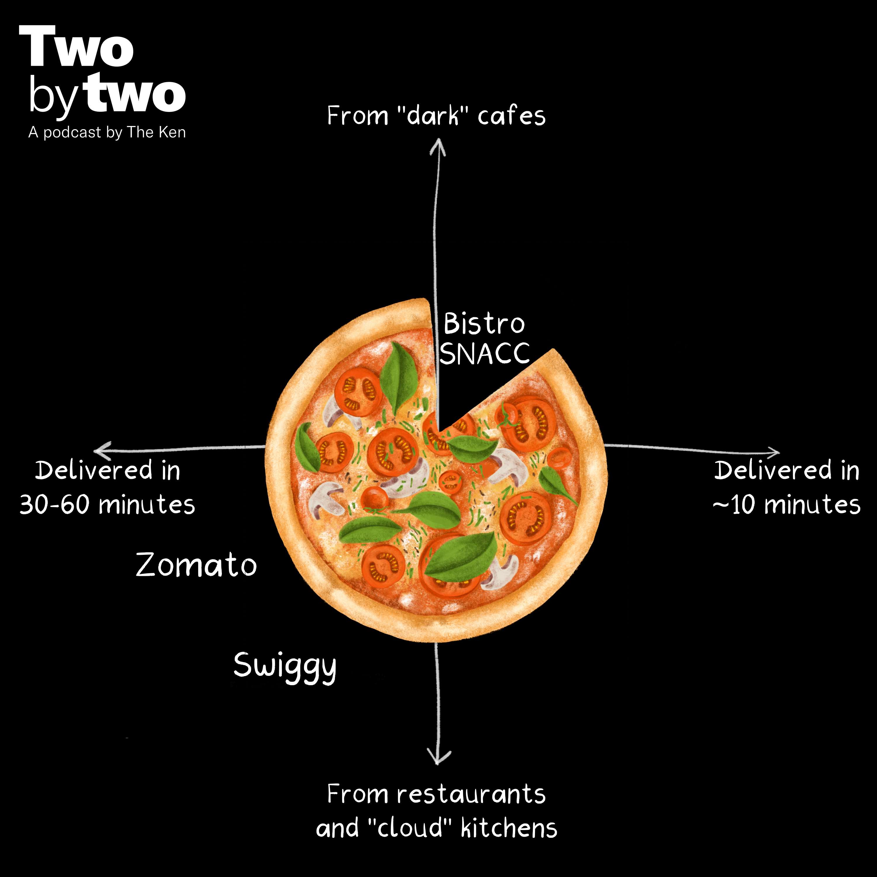 Two by Two