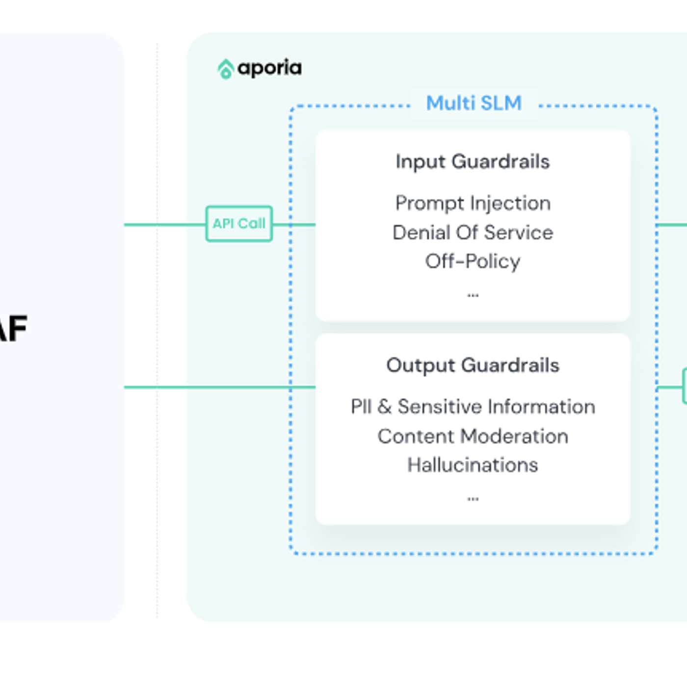 Aporia Tackles AI Security Challenges with Bold 'Securing AI Sucks' Campaign