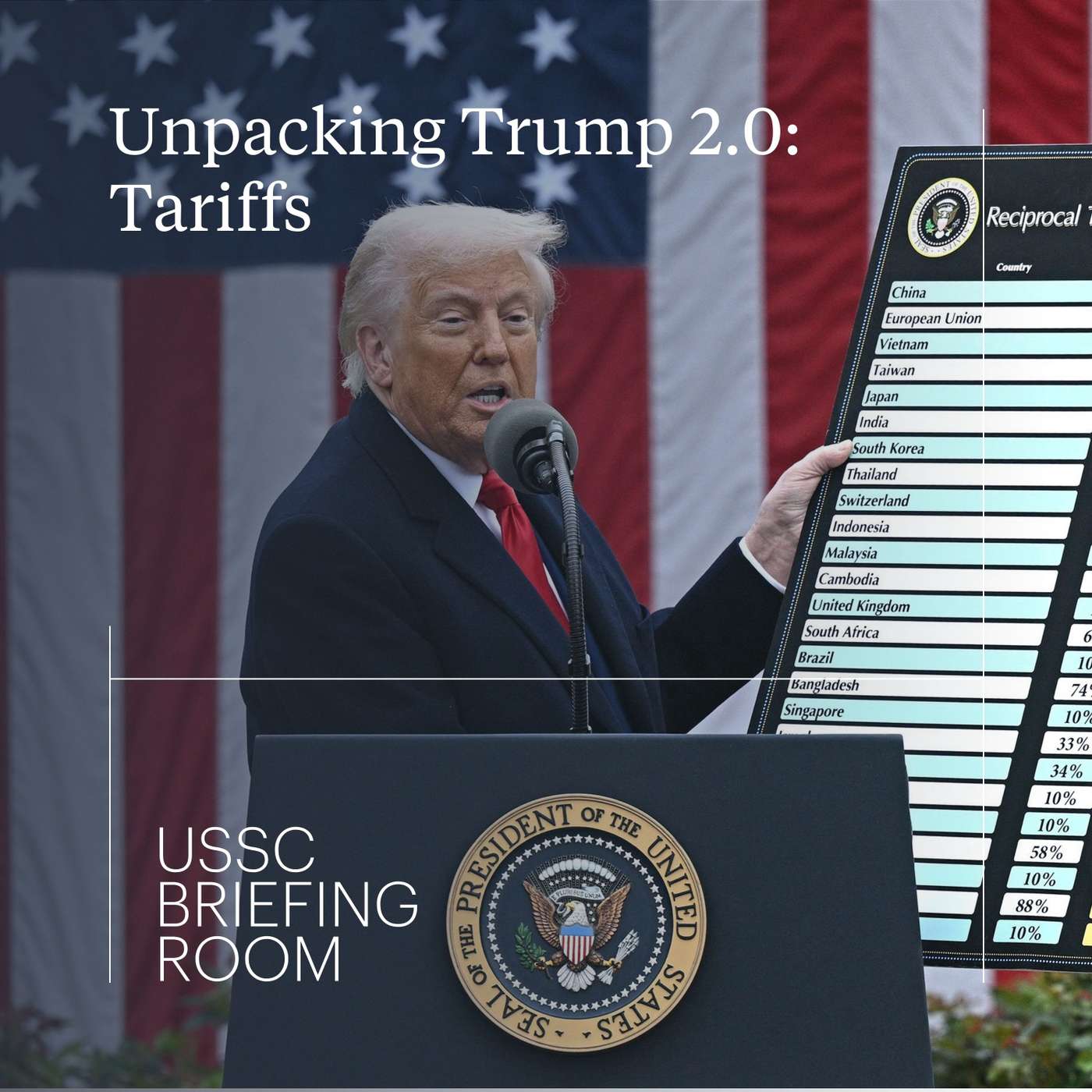 Unpacking Trump 2.0: Tariffs